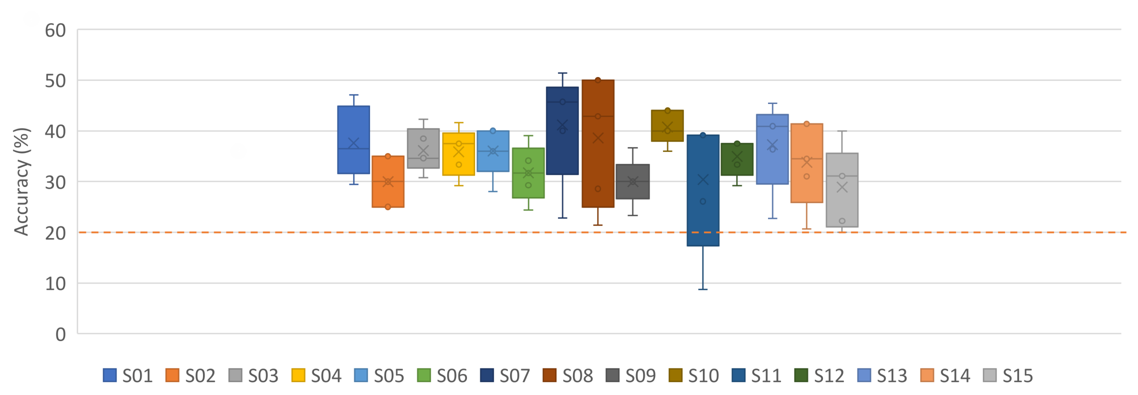 Neurosci 03 00017 g0a1
