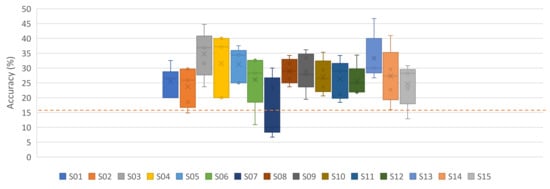 Neurosci 03 00017 g0a2