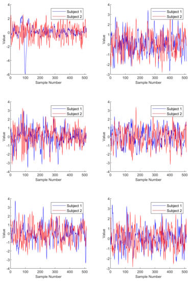 Neurosci 03 00017 g0a3