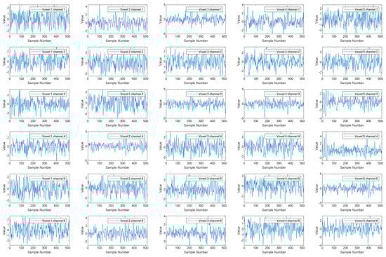 Neurosci 03 00017 g0a4