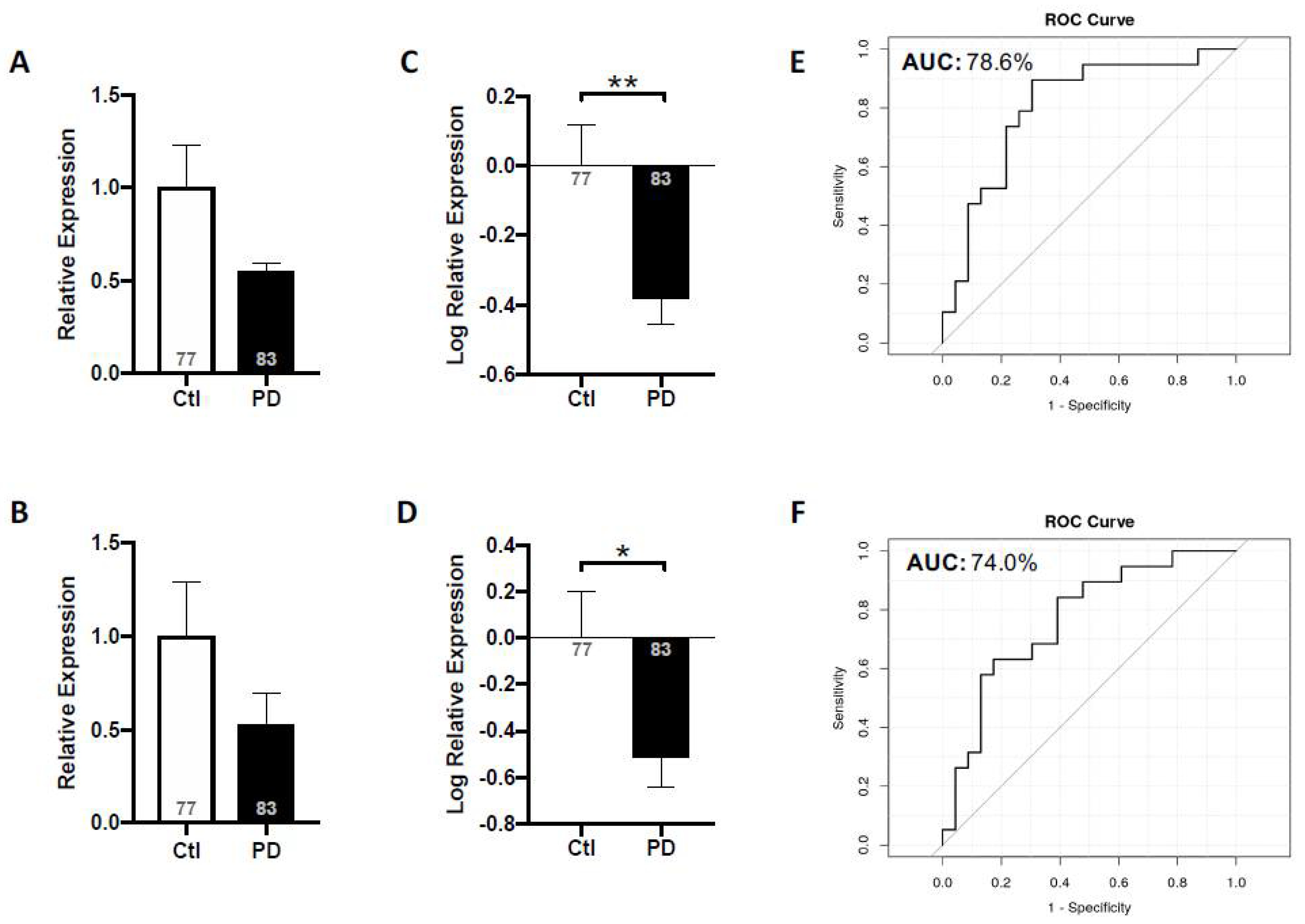 Neurosci 03 00020 g004