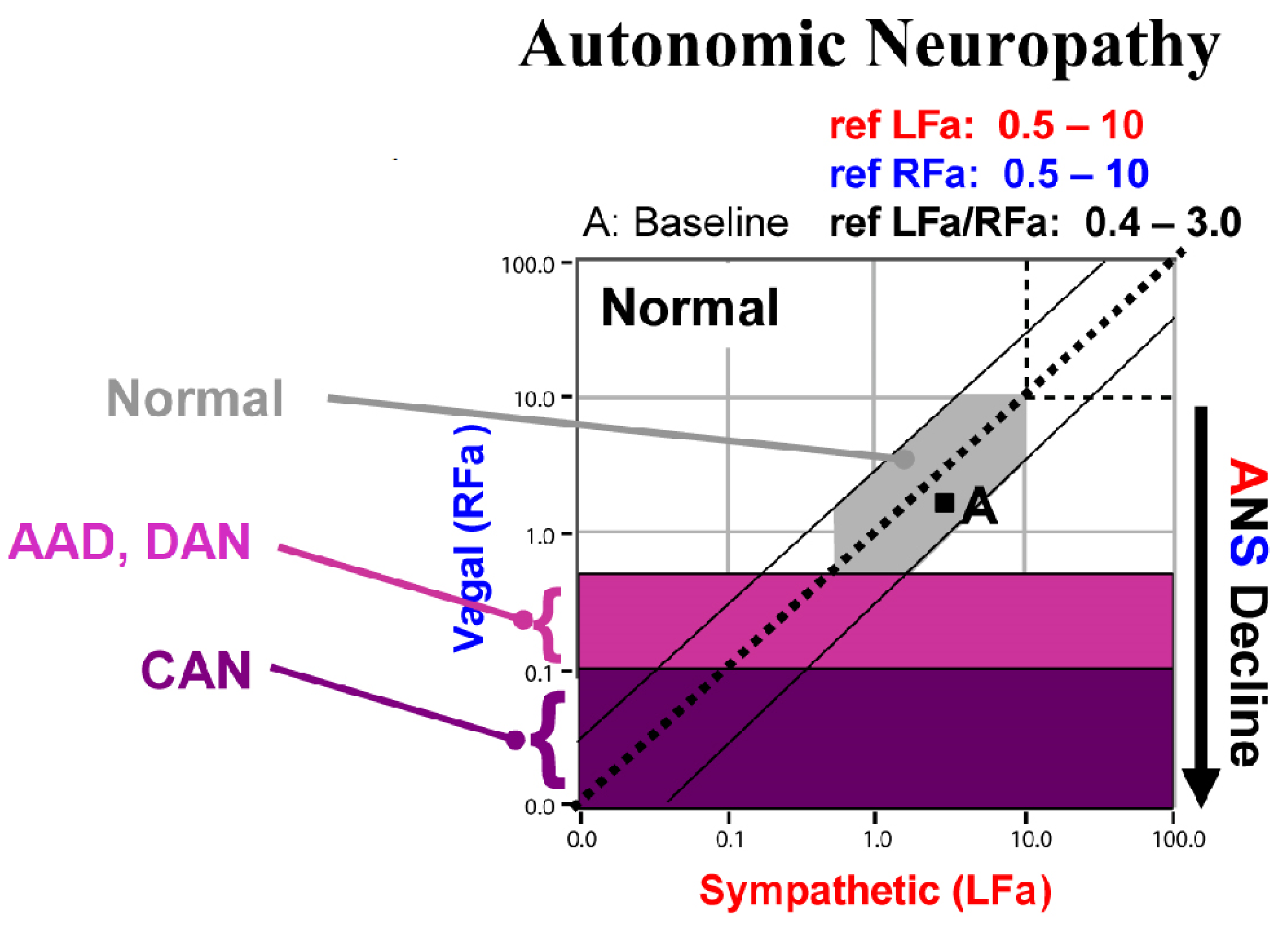 Neurosci 03 00021 g001