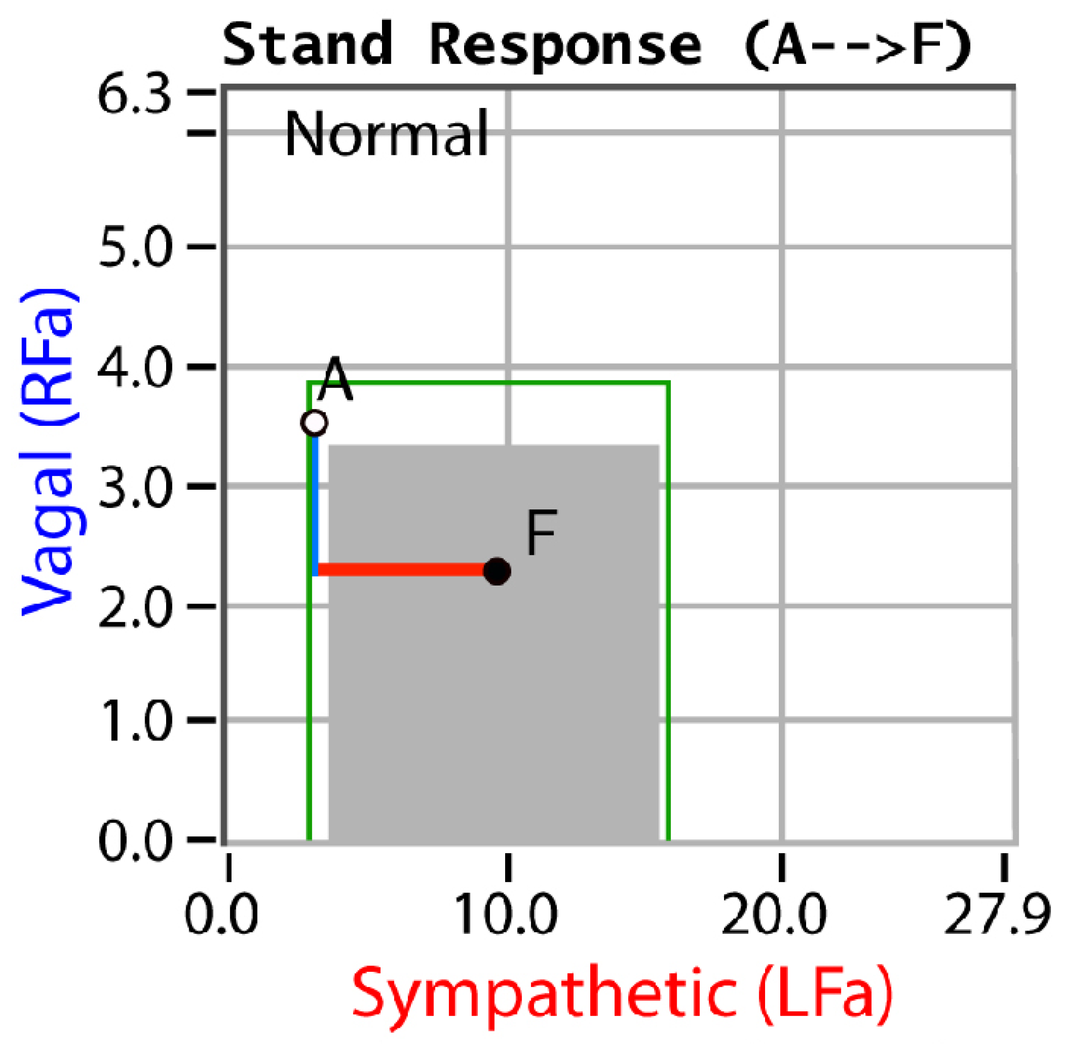 Neurosci 03 00021 g002