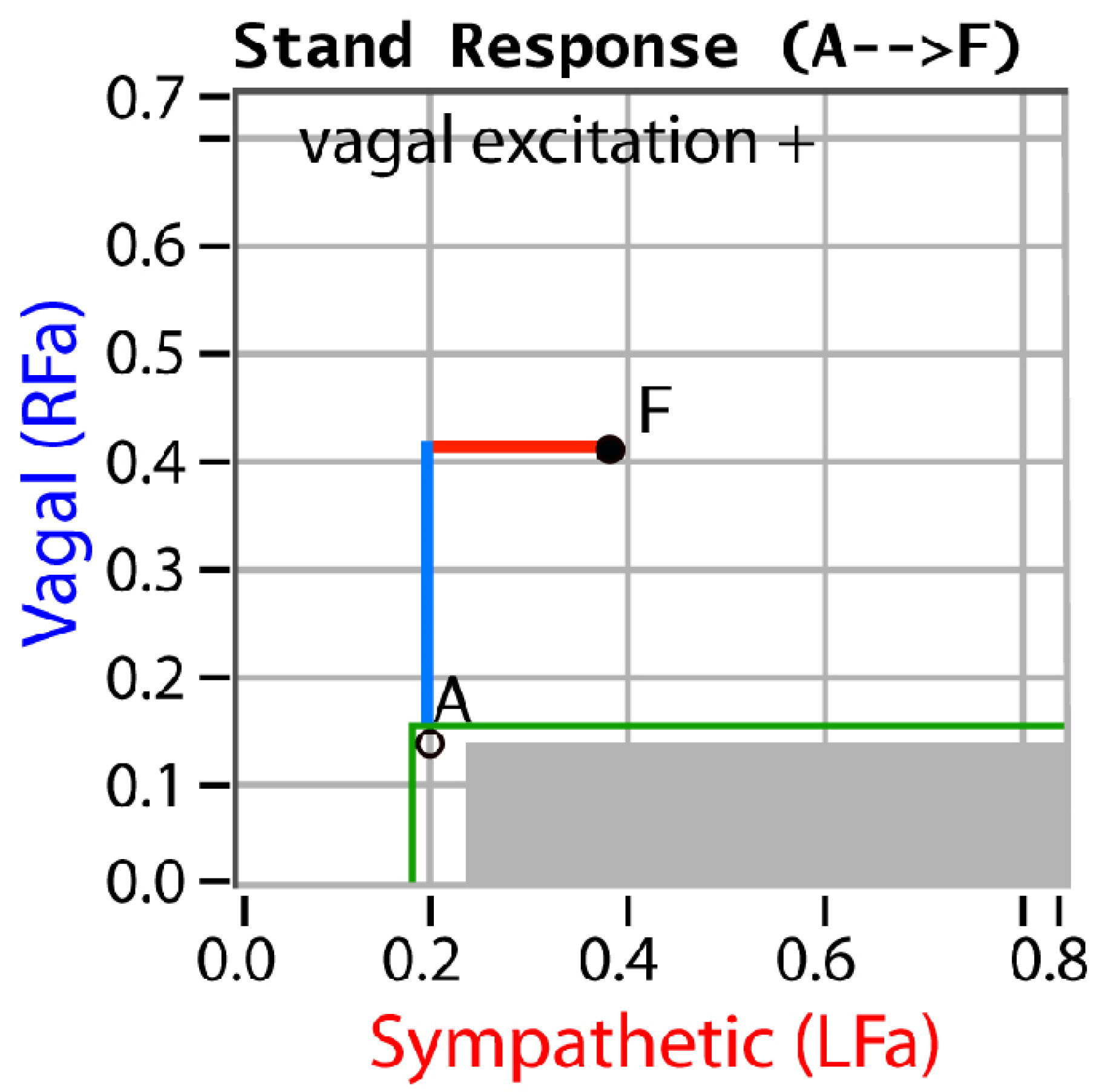 Neurosci 03 00021 g004