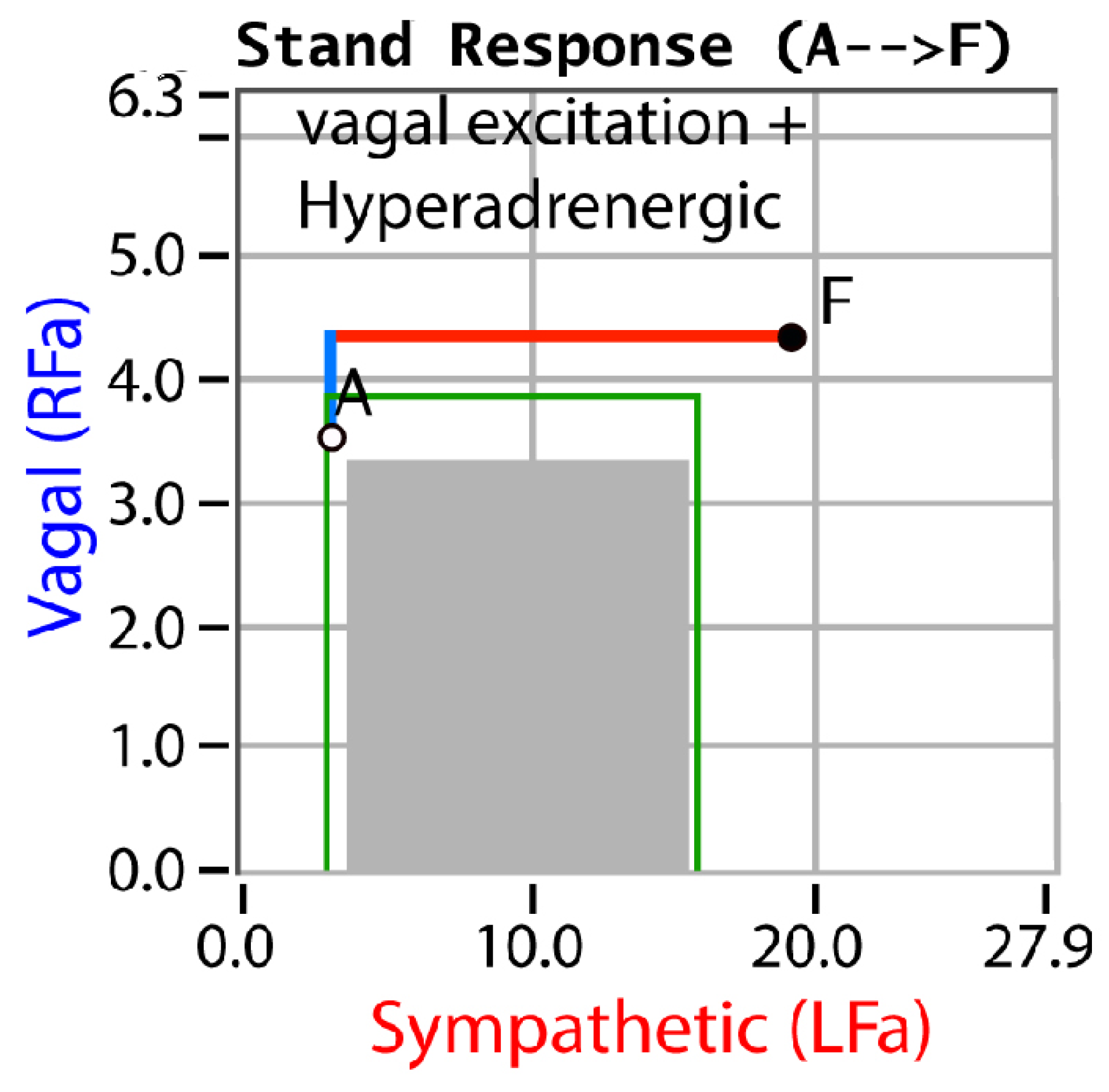 Neurosci 03 00021 g005