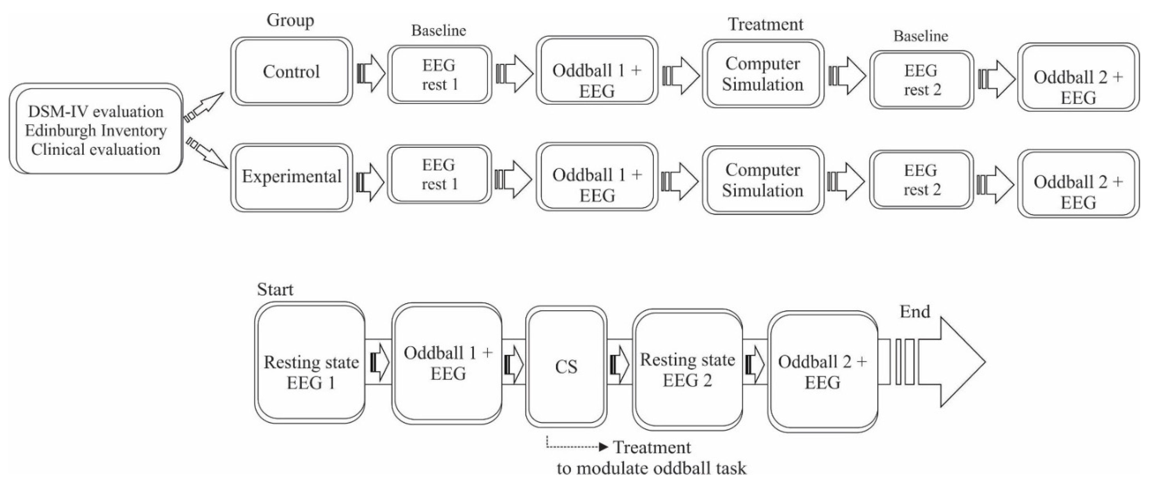 Neurosci 03 00024 g001
