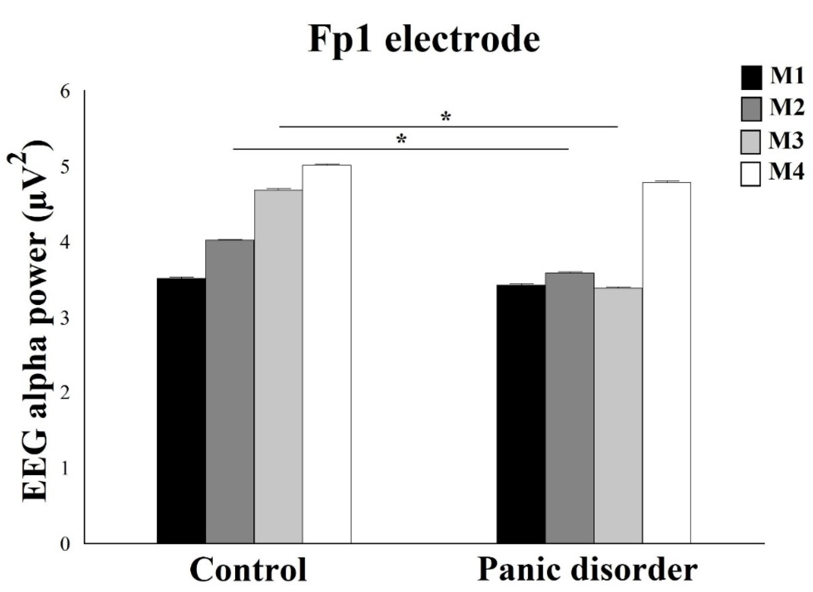 Neurosci 03 00024 g004