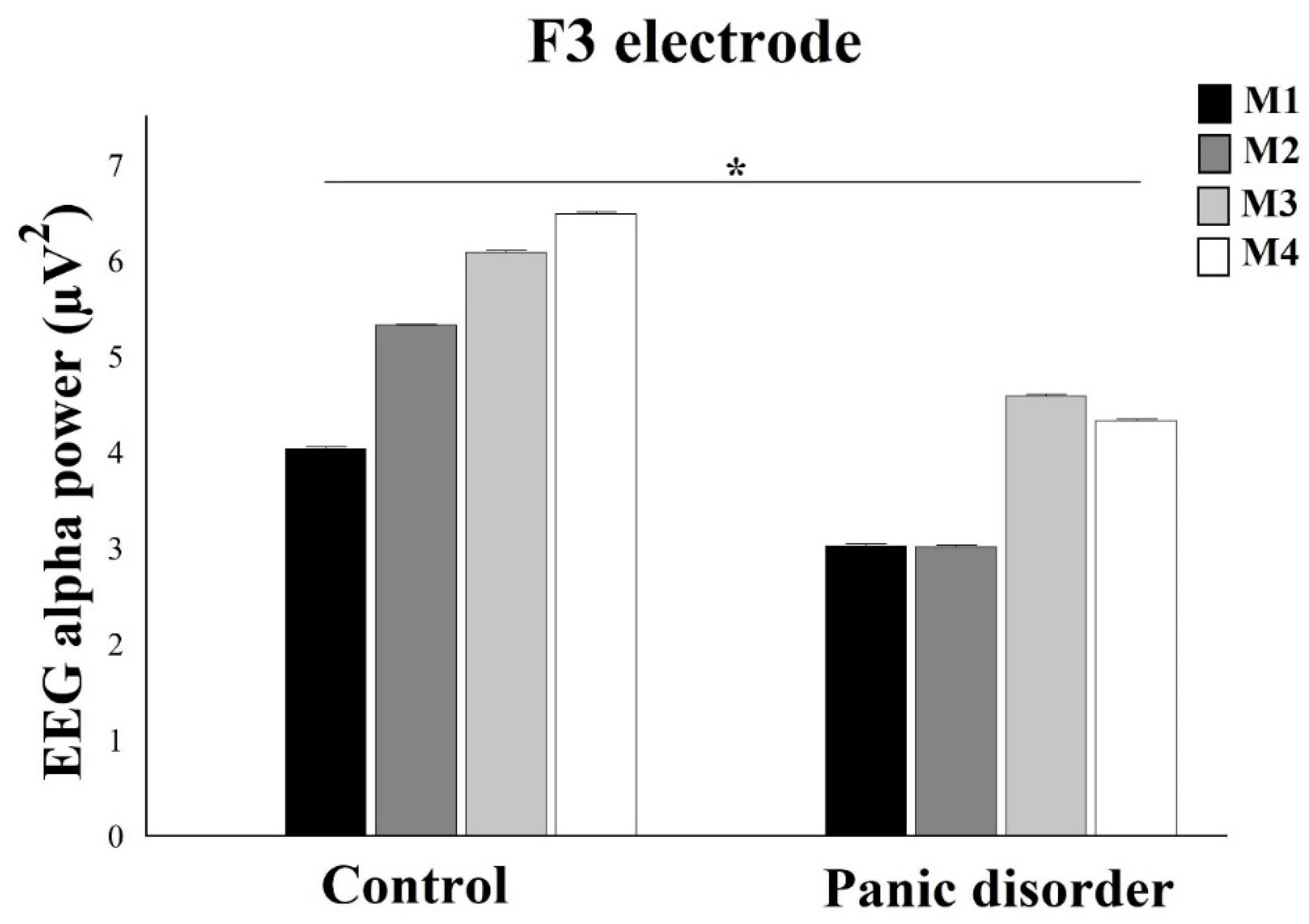 Neurosci 03 00024 g005