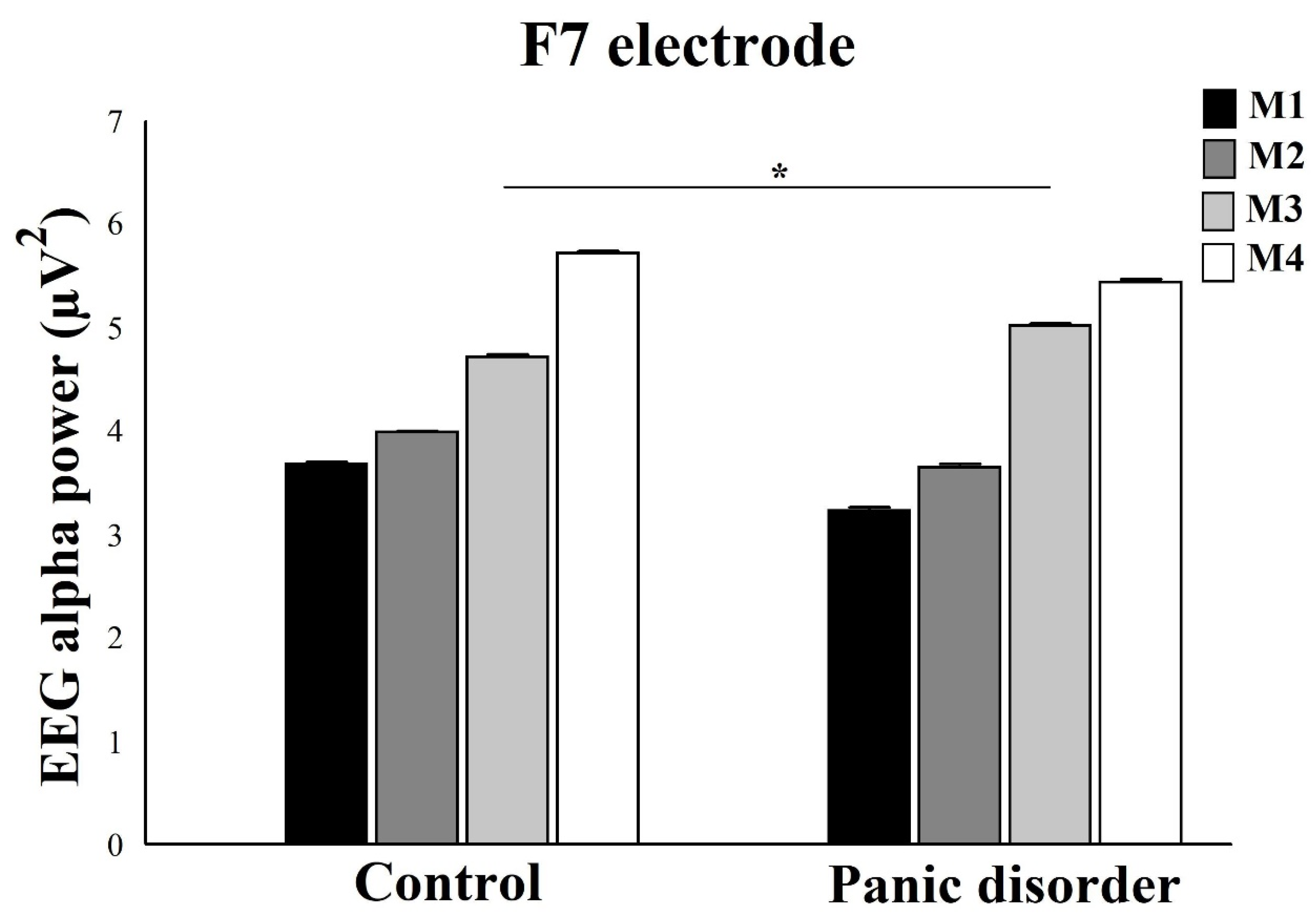 Neurosci 03 00024 g006