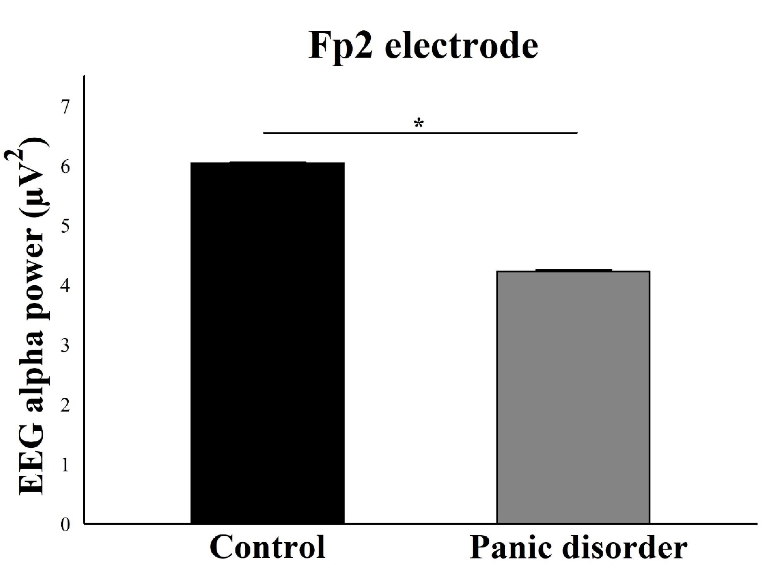 Neurosci 03 00024 g007