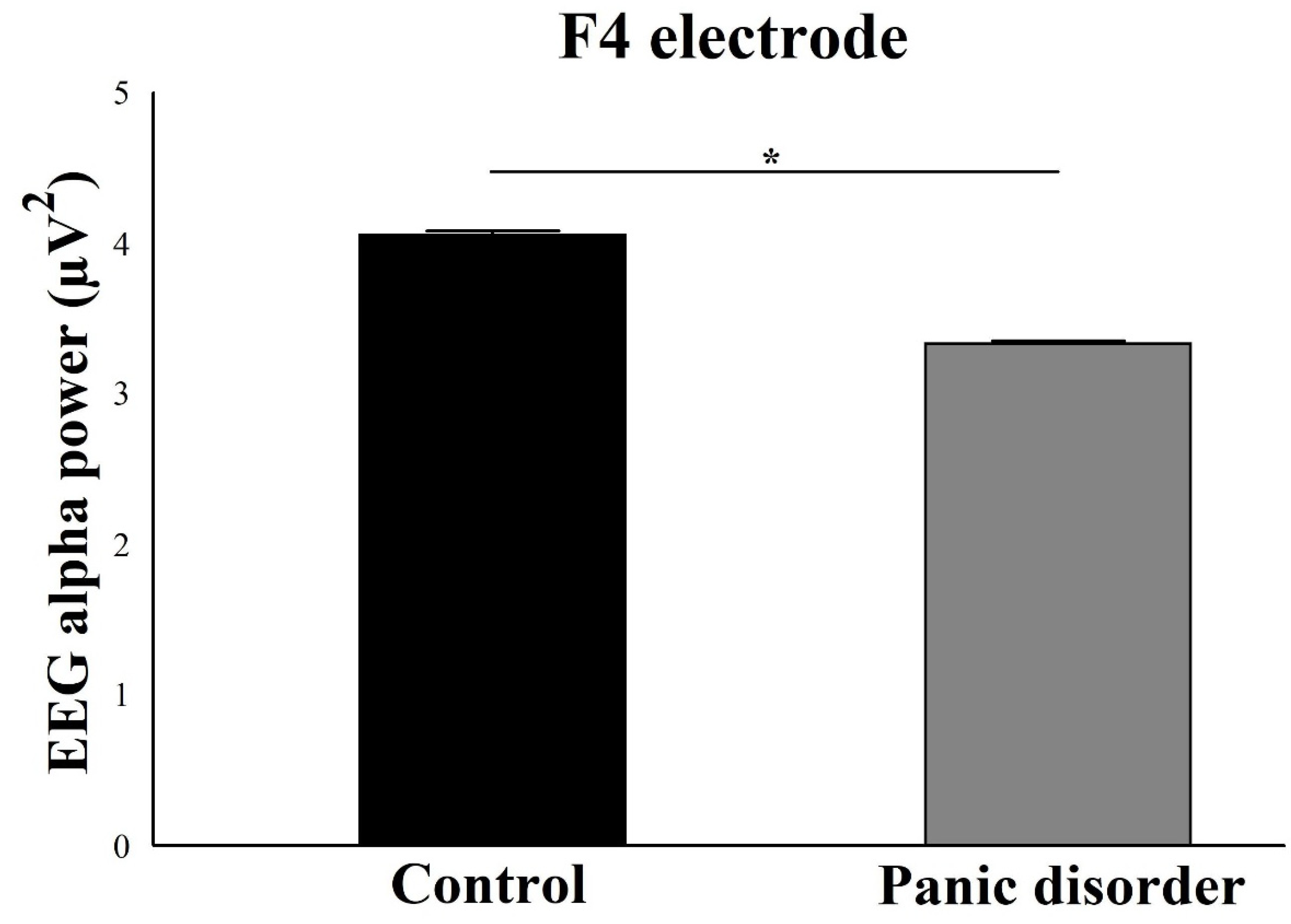 Neurosci 03 00024 g008