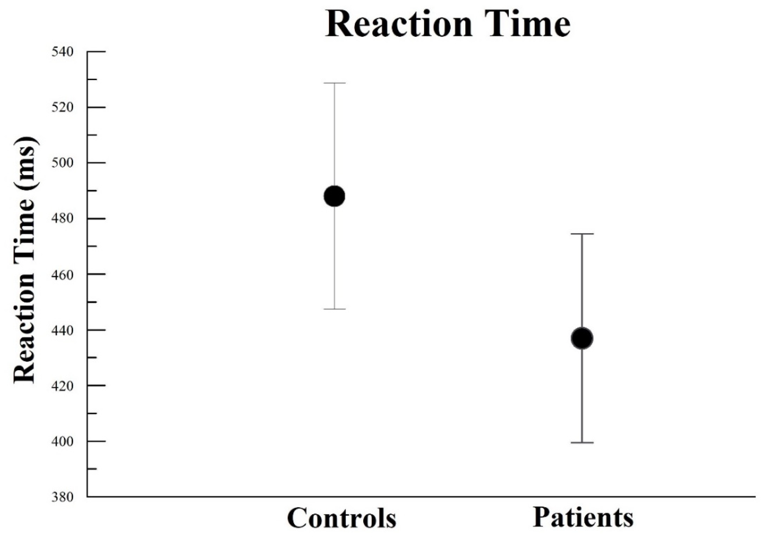 Neurosci 03 00024 g010