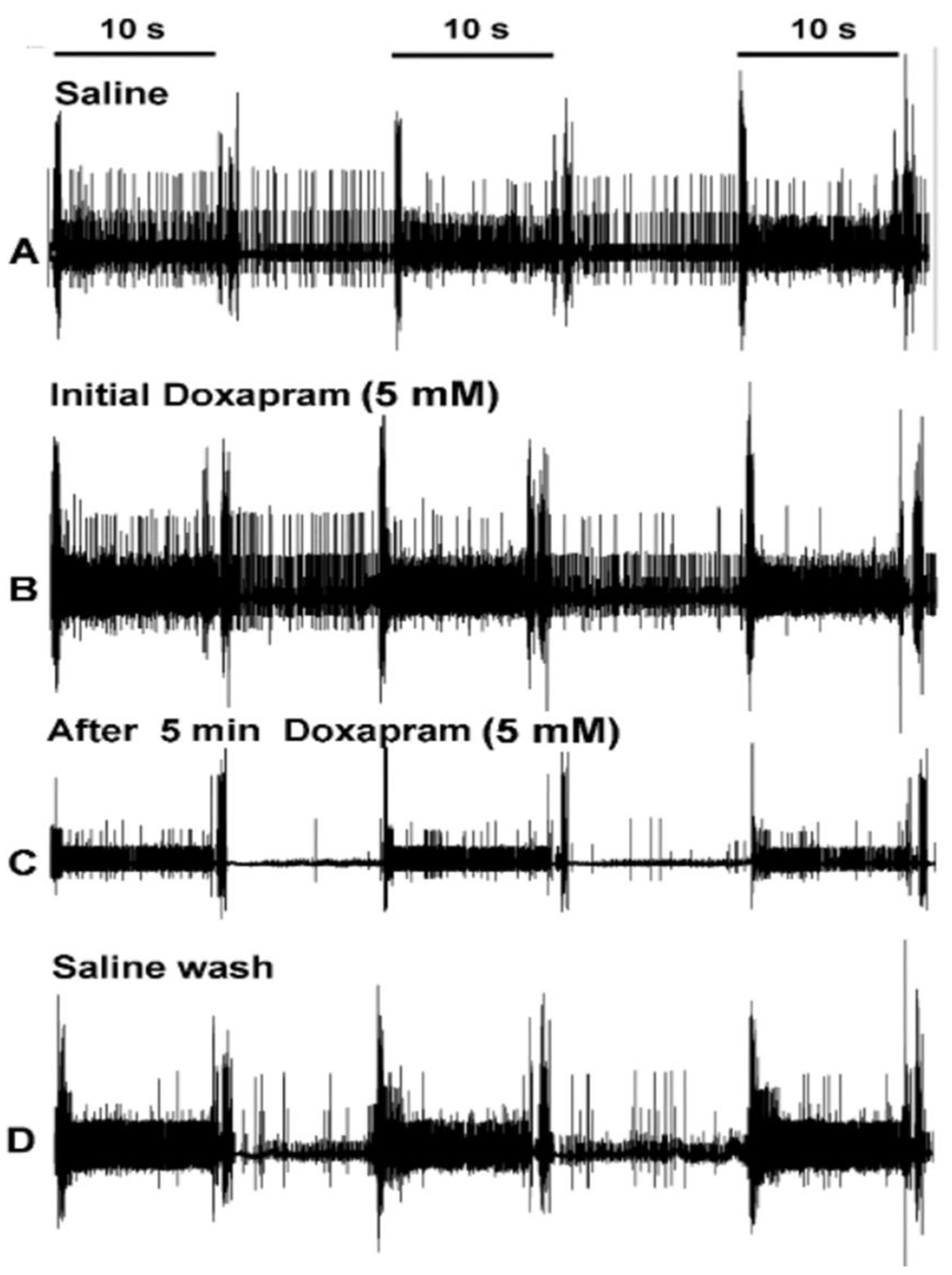 Neurosci 03 00041 g002