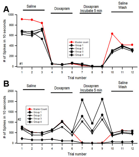 Neurosci 03 00041 g0a2