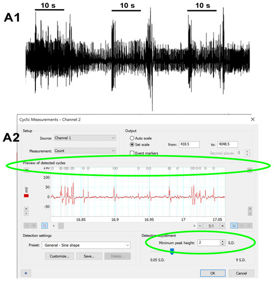 Neurosci 03 00041 g0a3a Neurosci 03 00041 g0a3a