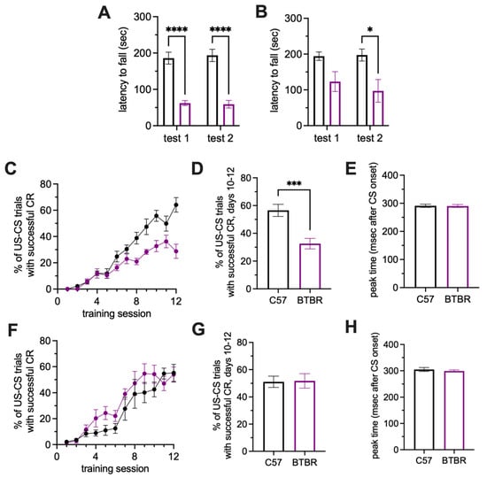 Neurosci 03 00045 g001