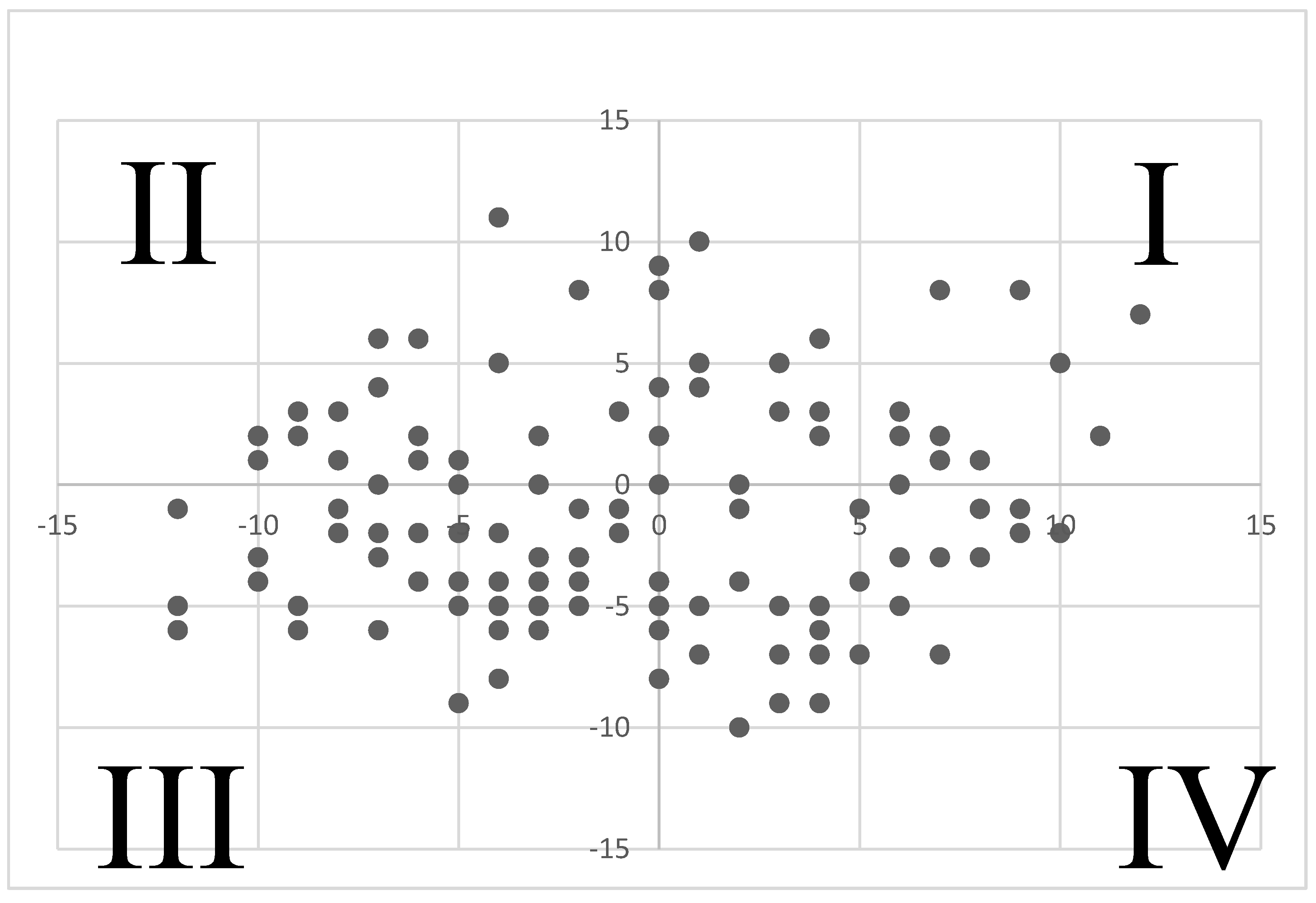 Neurosci 03 00049 g002 Neurosci 03 00049 g002