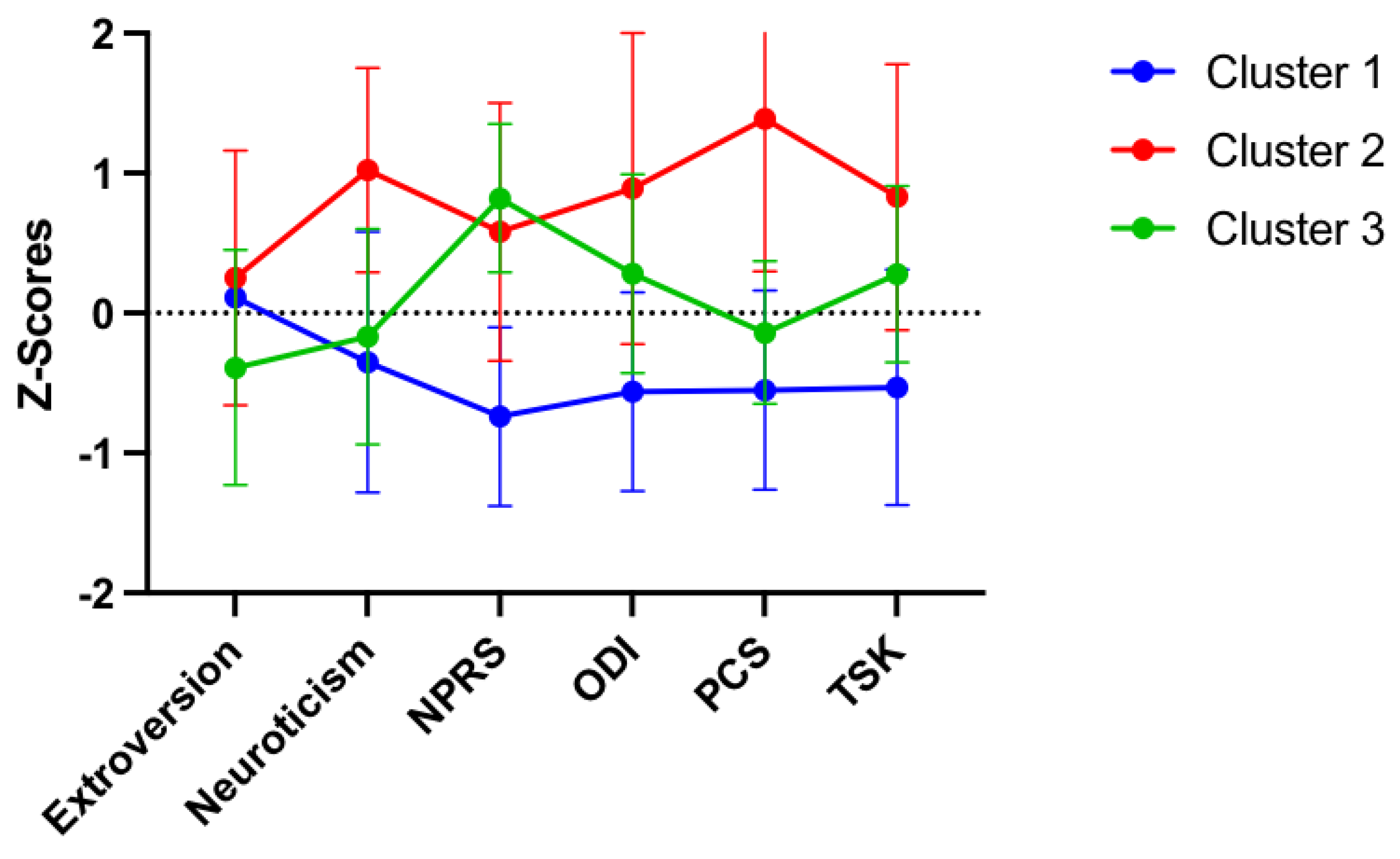 Neurosci 03 00049 g003 Neurosci 03 00049 g003