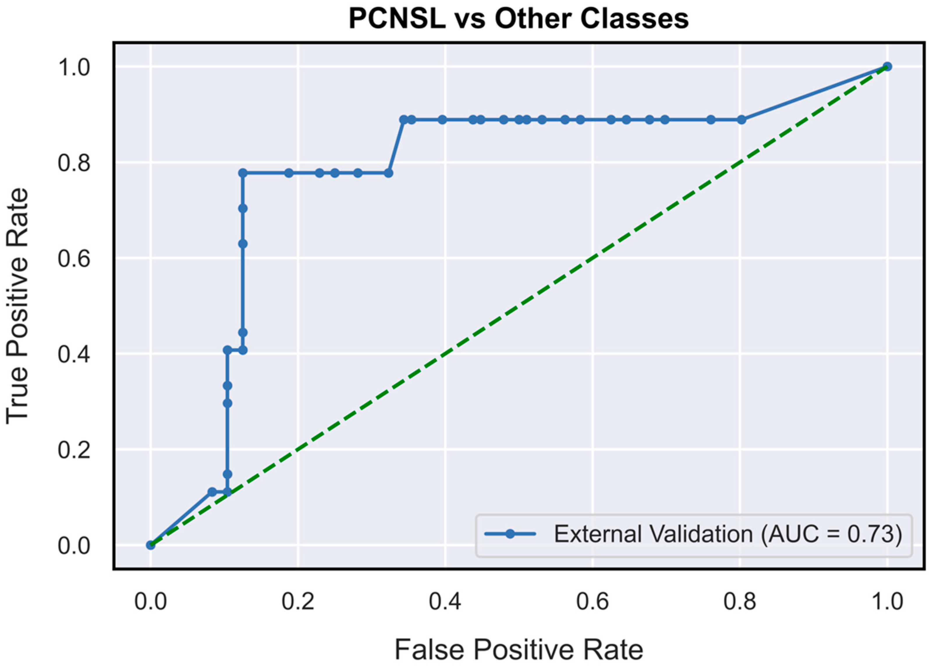 Neurosci 04 00003 g002