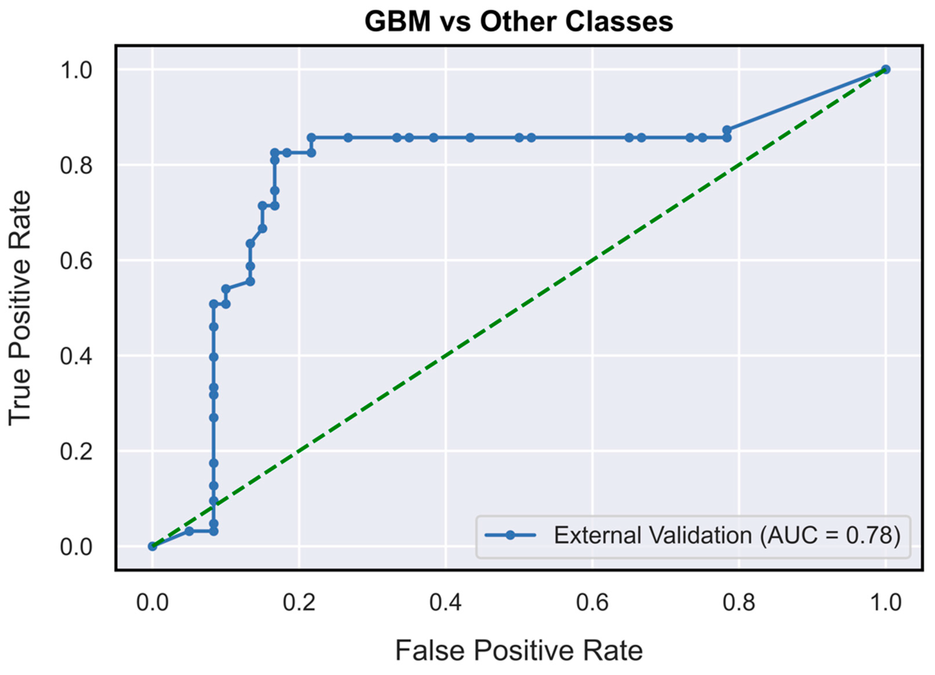 Neurosci 04 00003 g003