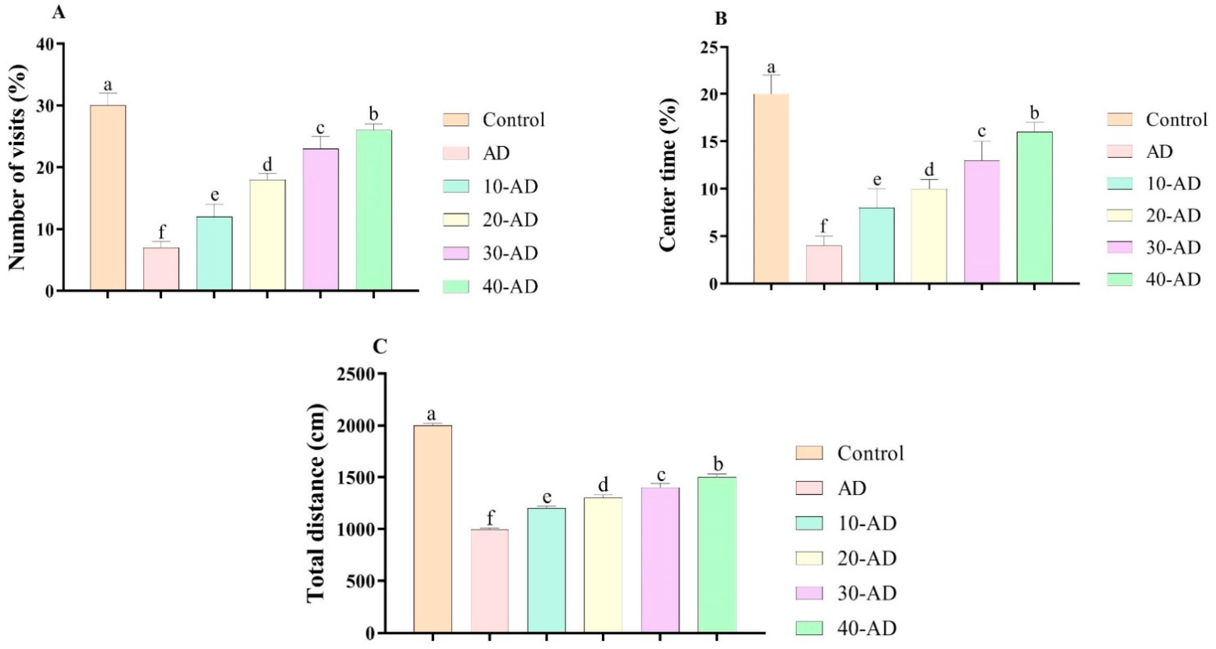 Neurosci 04 00006 g001