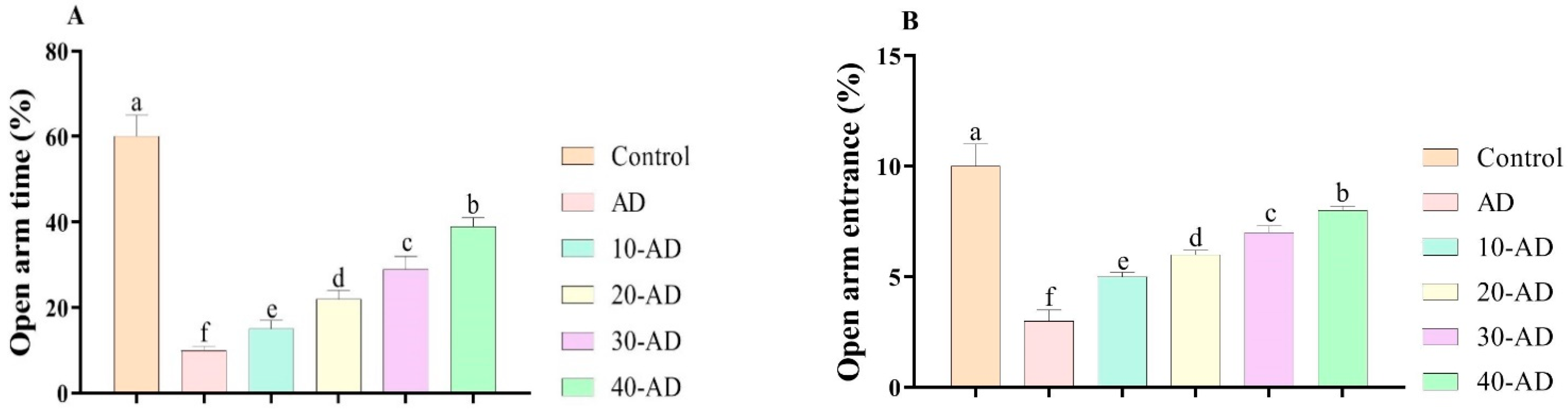 Neurosci 04 00006 g002