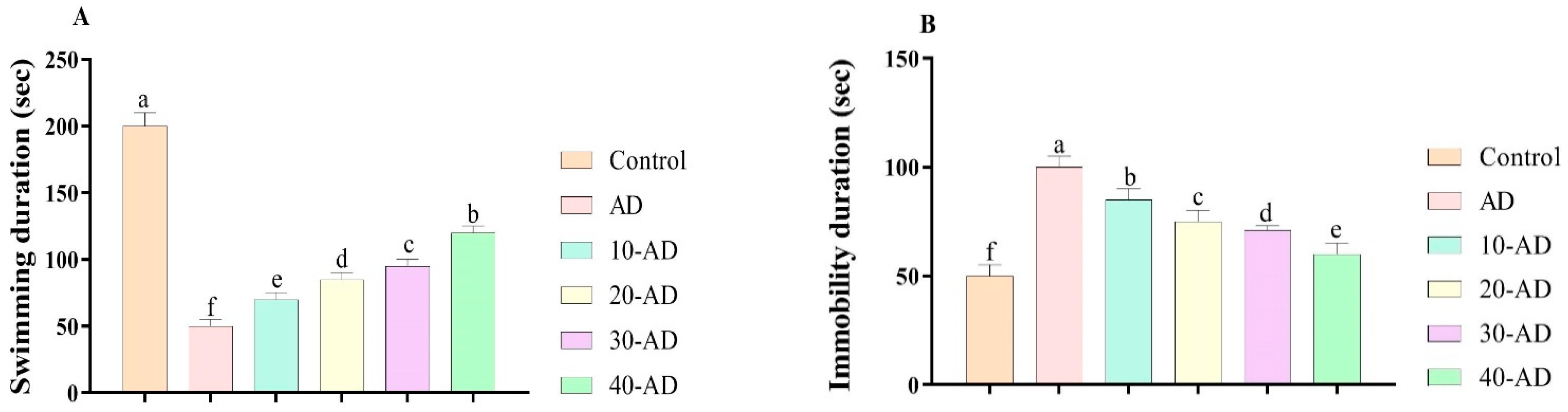 Neurosci 04 00006 g003