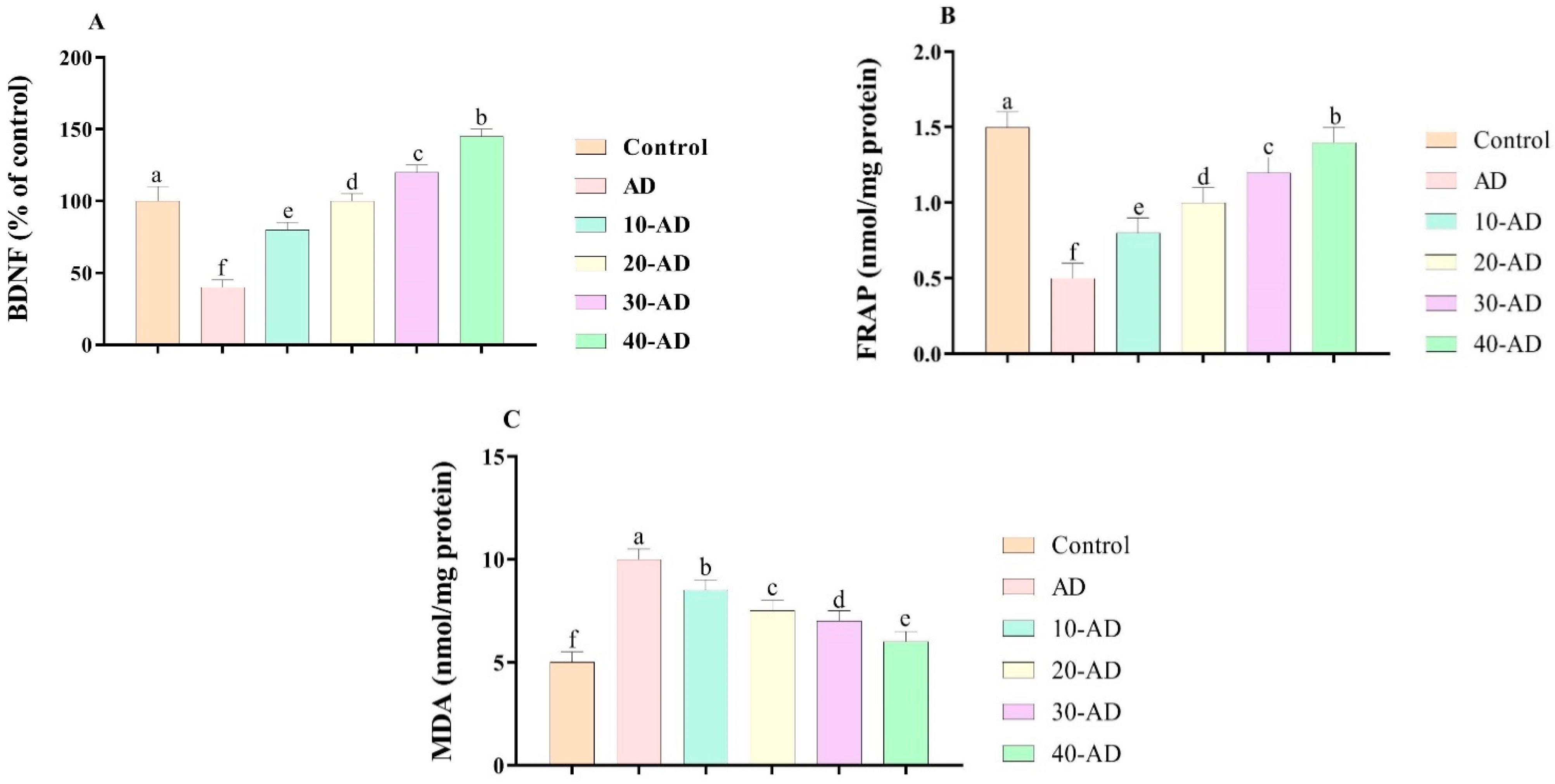 Neurosci 04 00006 g004