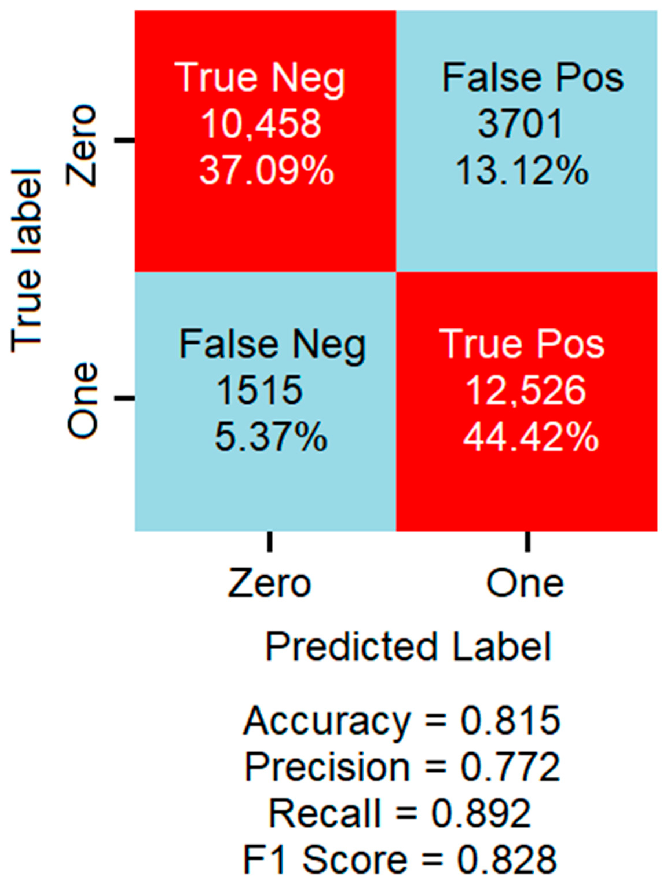 Neurosci 05 00004 g002
