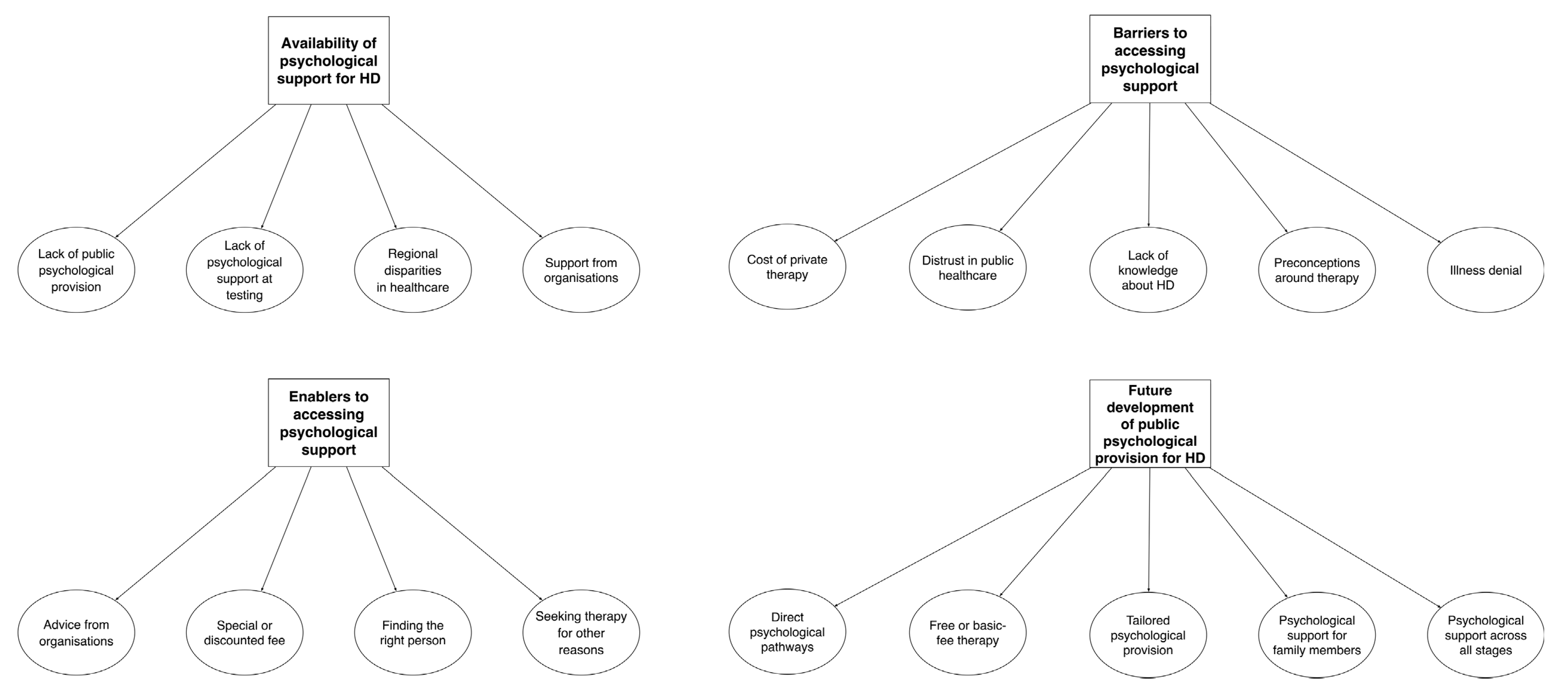 Neurosci 05 00007 g001