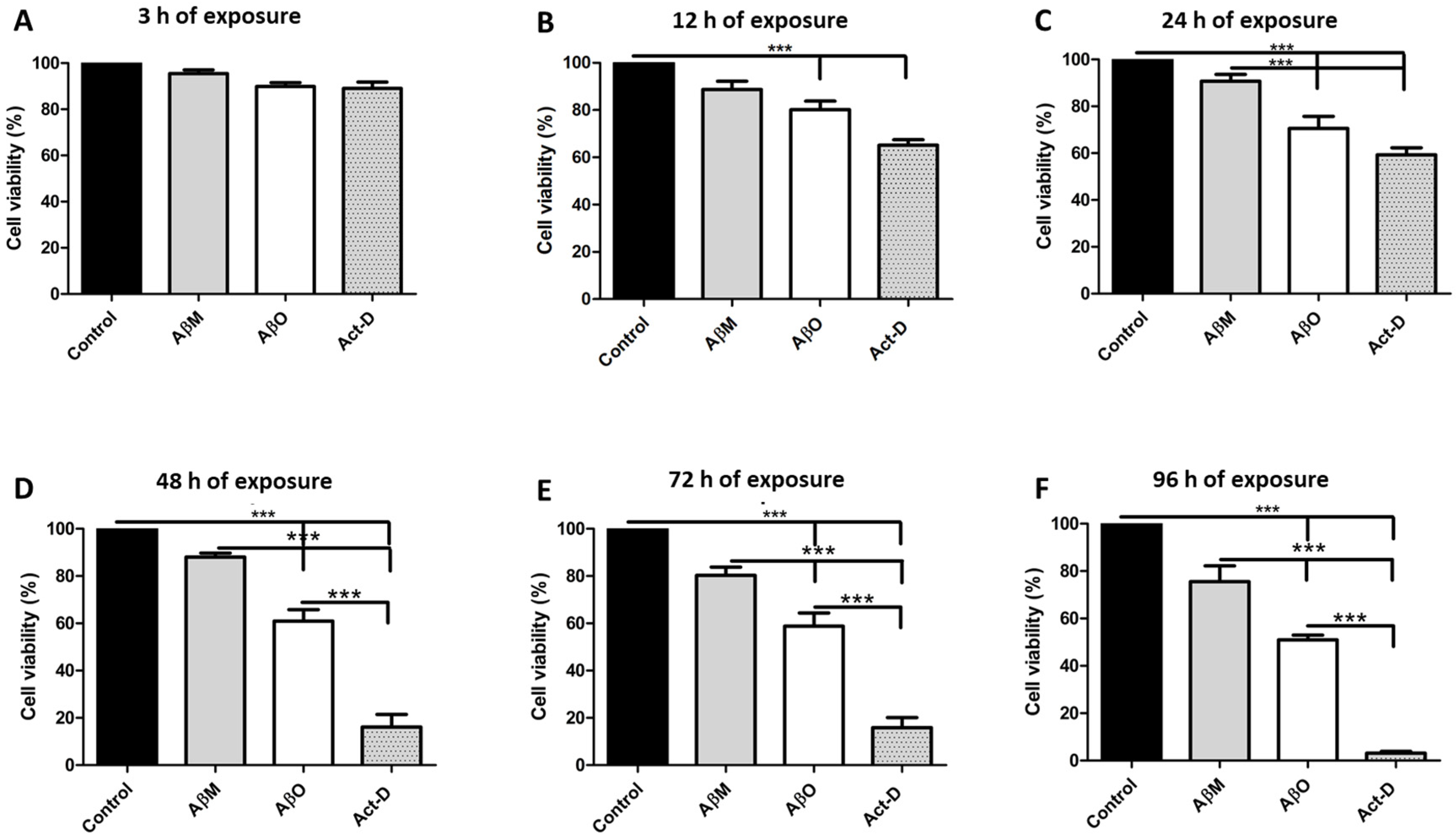 Neurosci 05 00010 g002