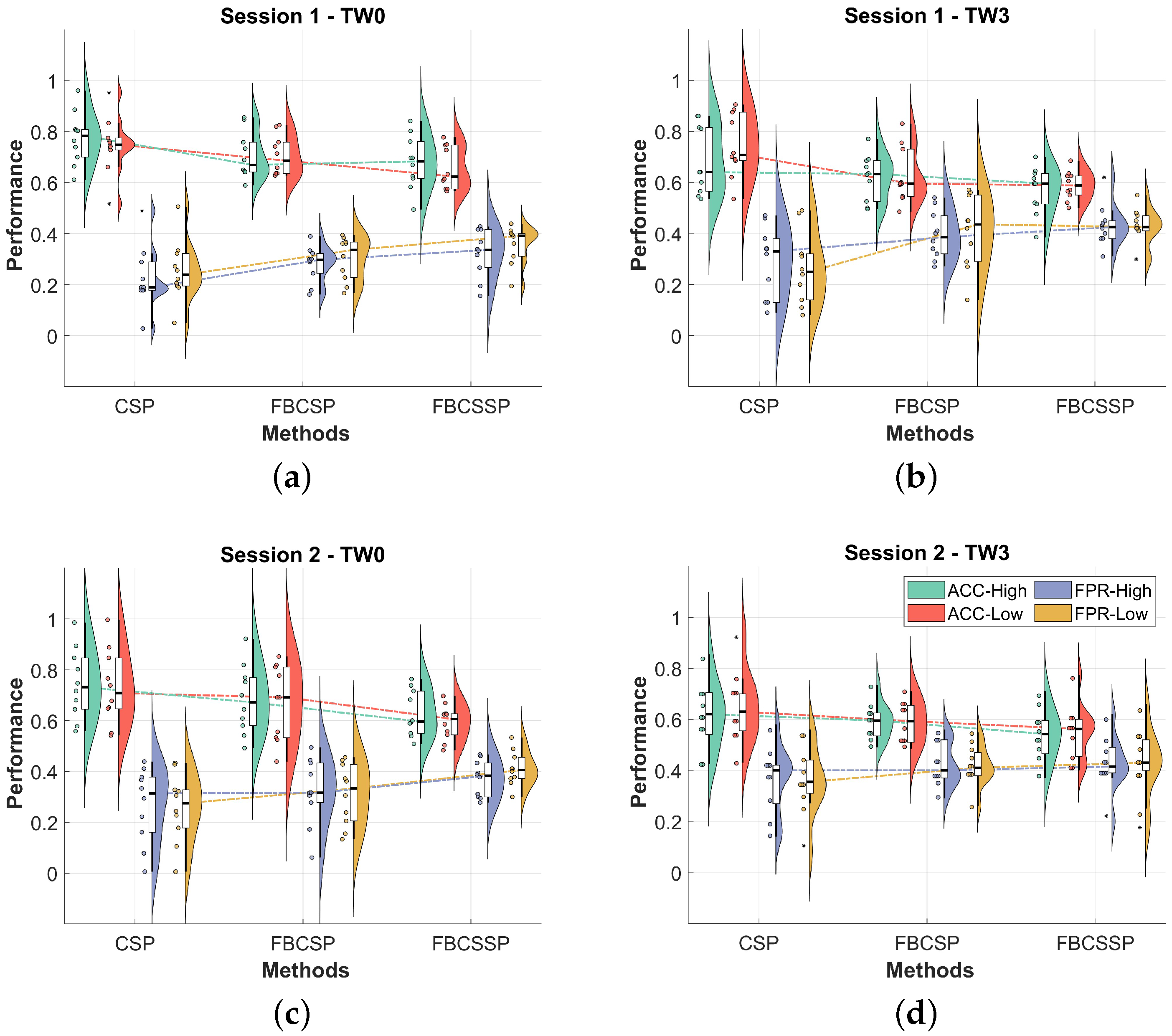 Neurosci 05 00012 g005