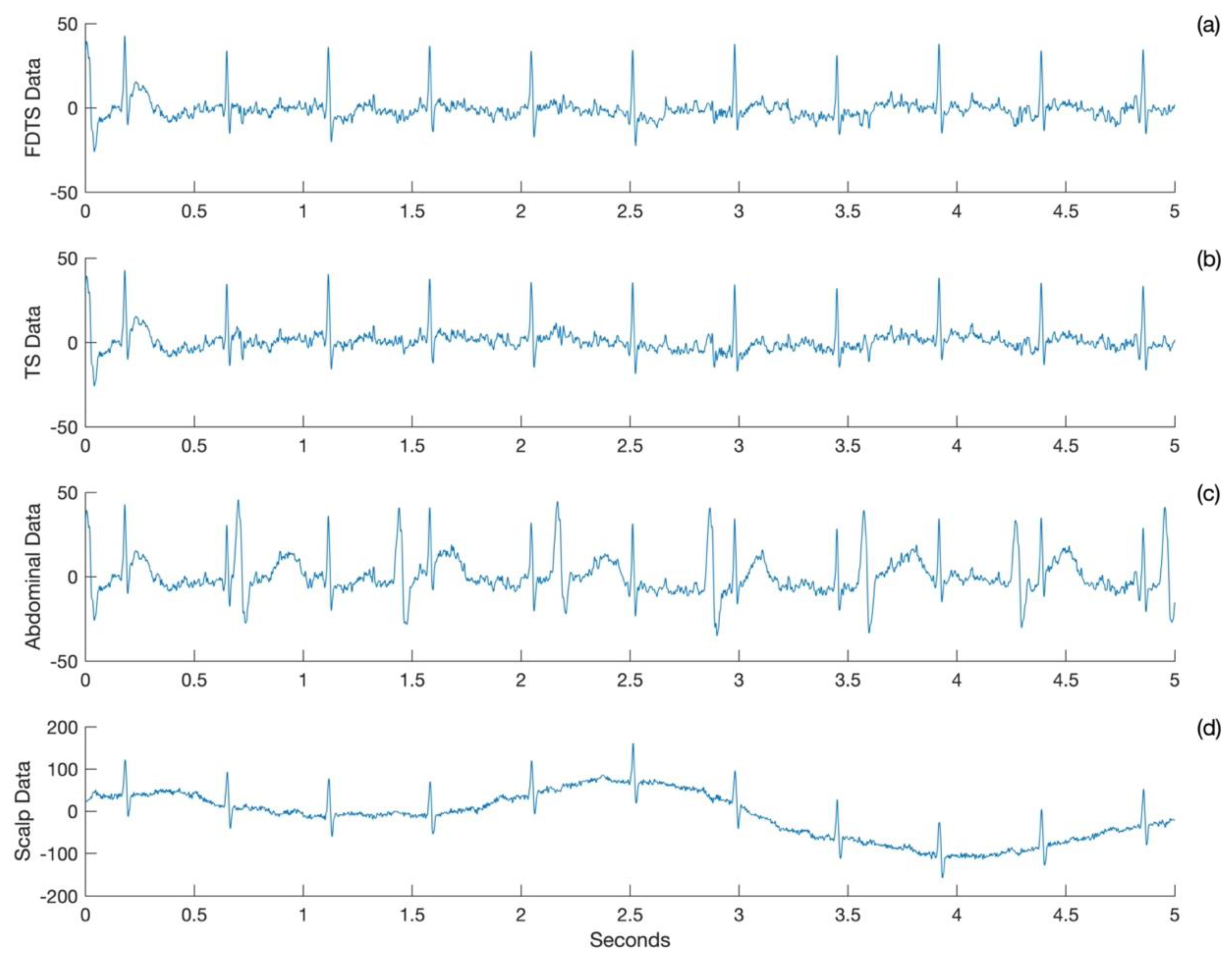 Neurosci 05 00013 g001