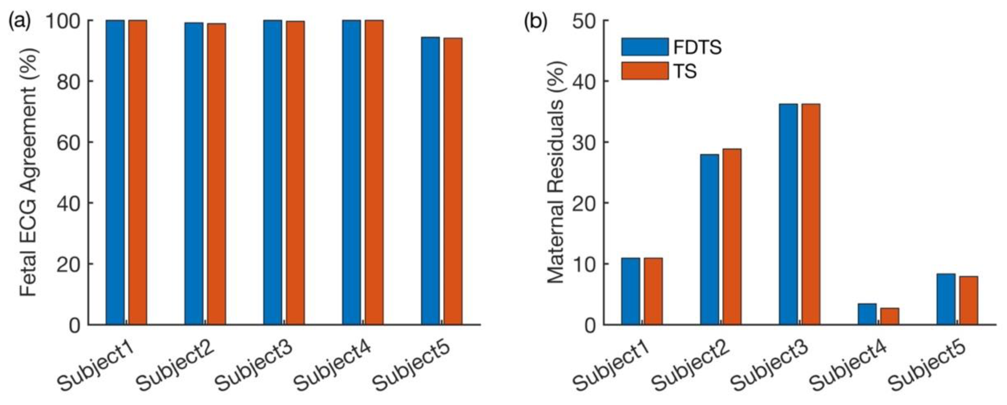 Neurosci 05 00013 g003