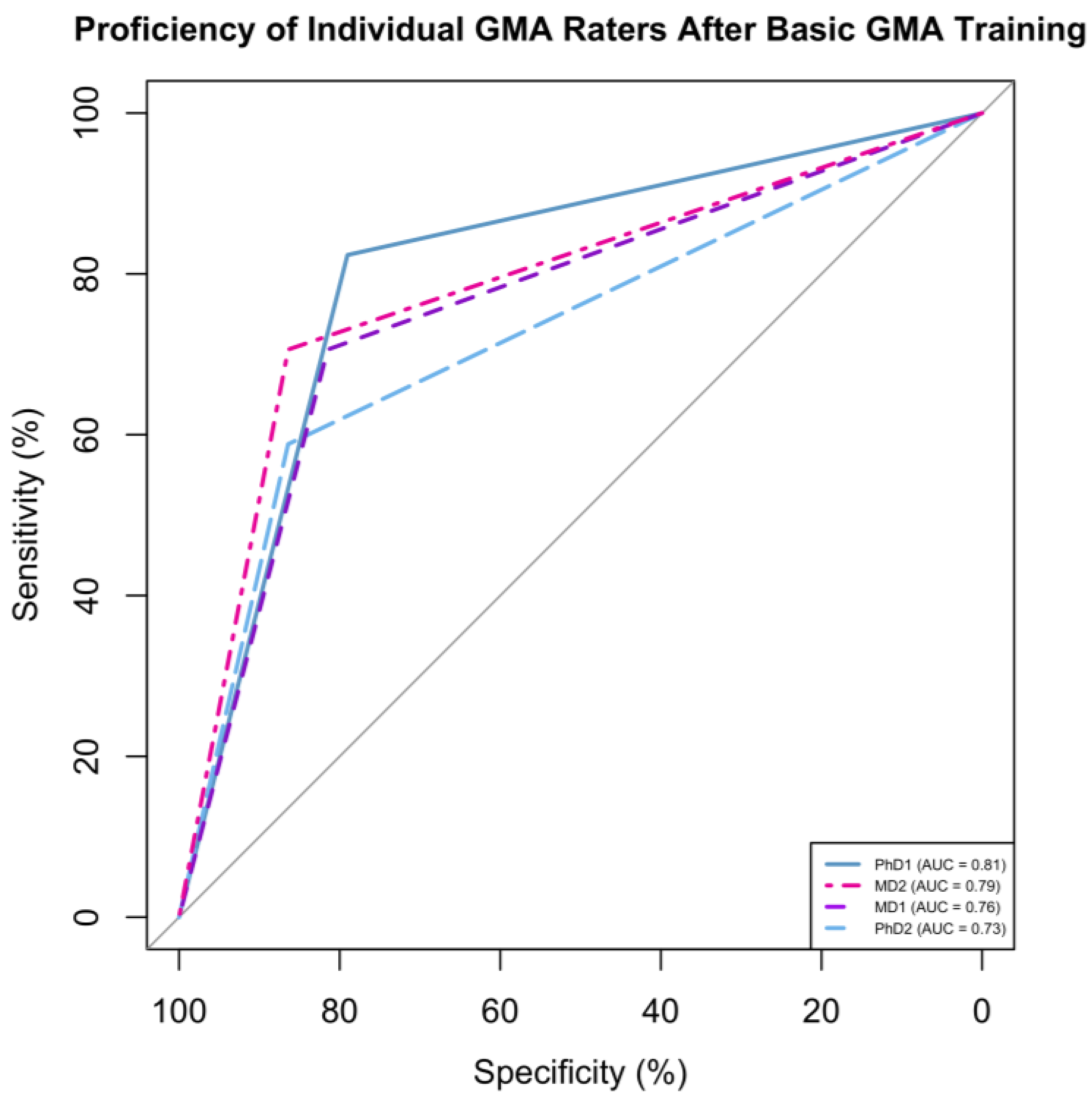 Neurosci 05 00019 g001