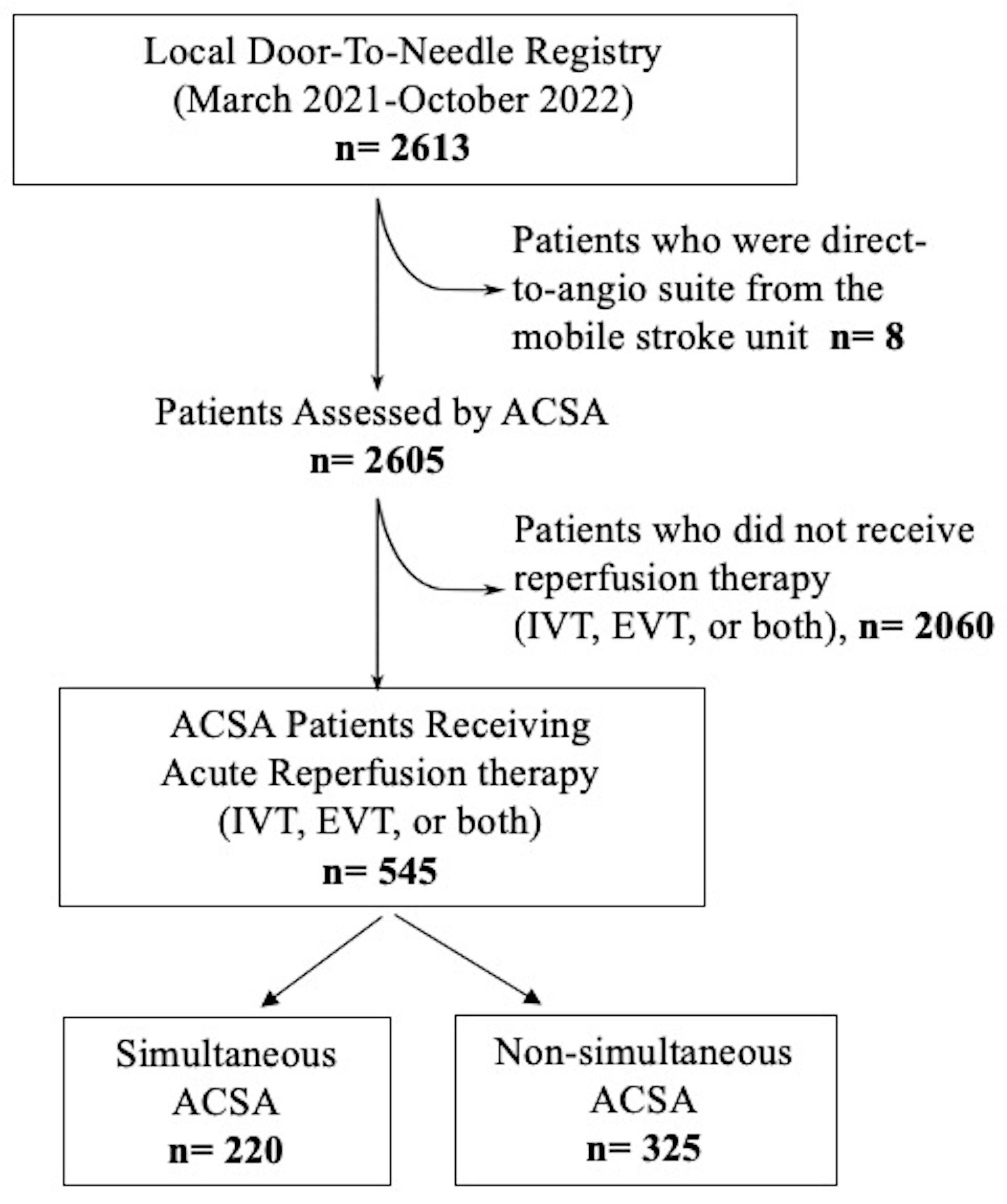 Neurosci 05 00023 g001