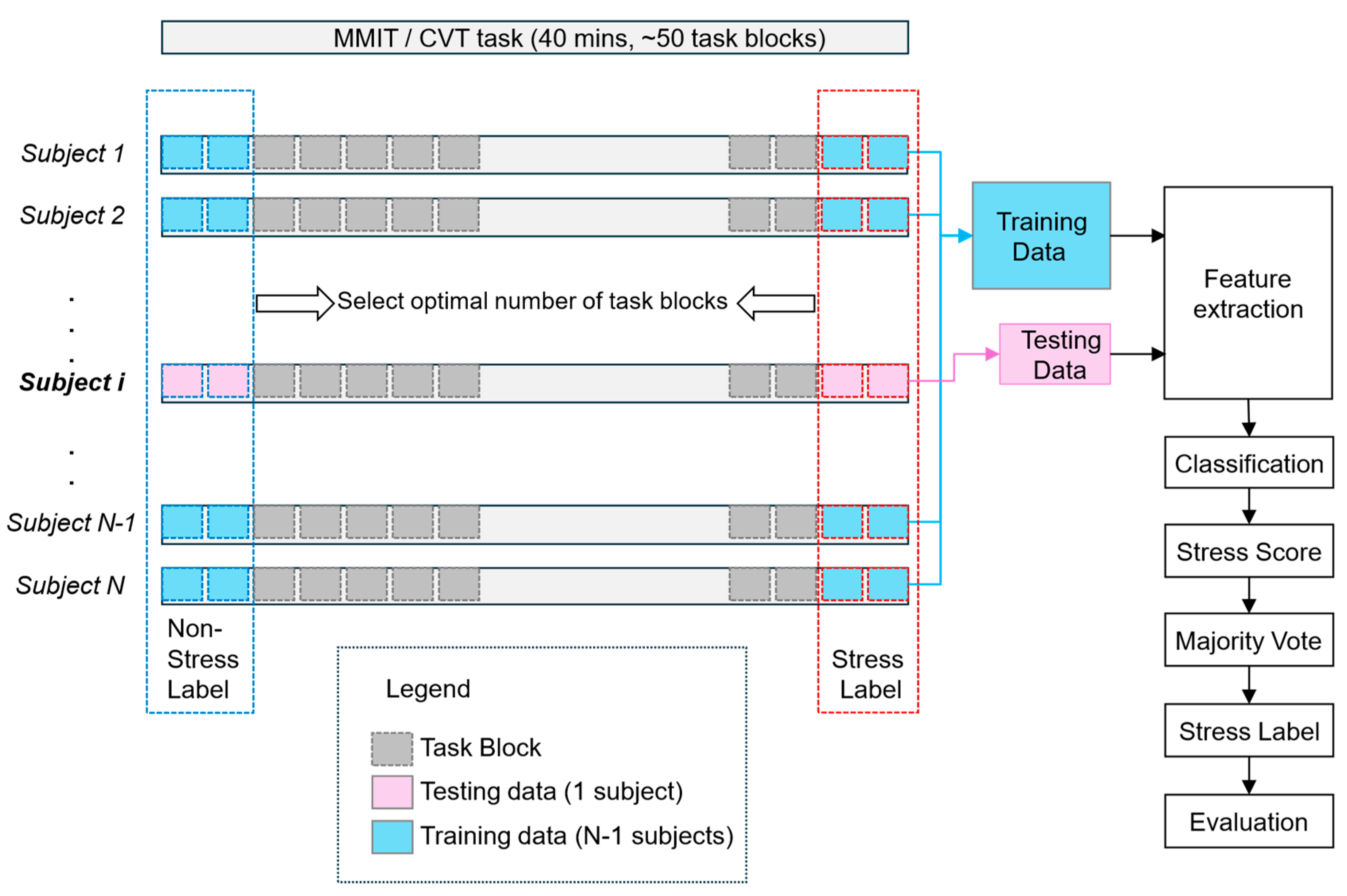 Neurosci 05 00031 g005