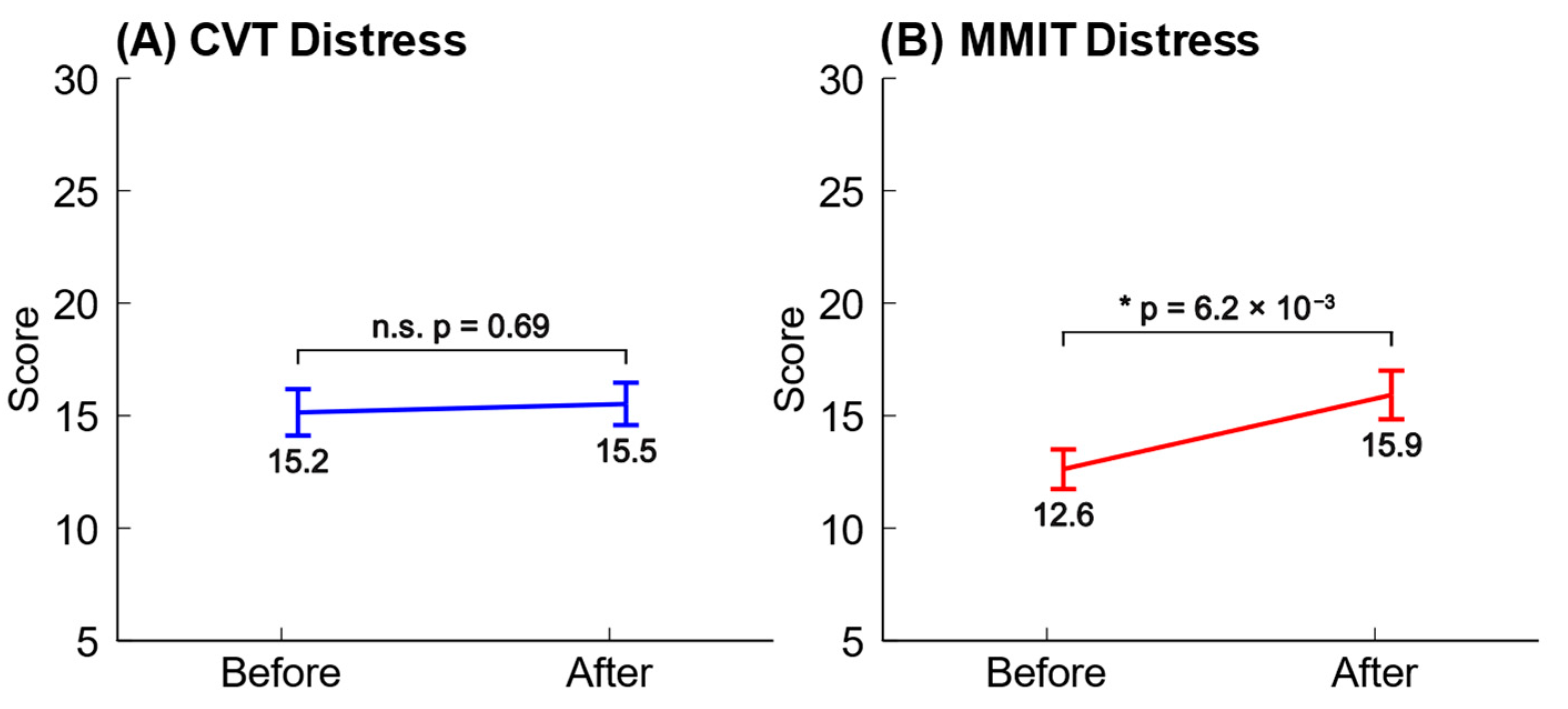 Neurosci 05 00031 g006