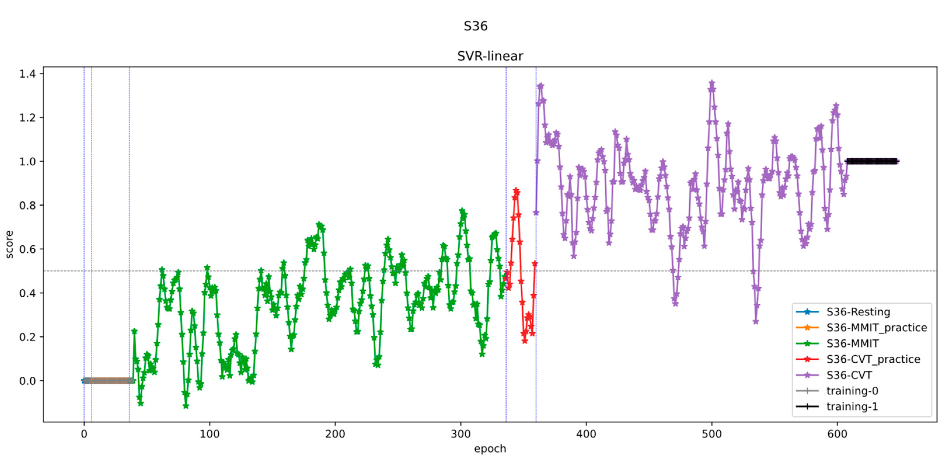 Neurosci 05 00031 g007