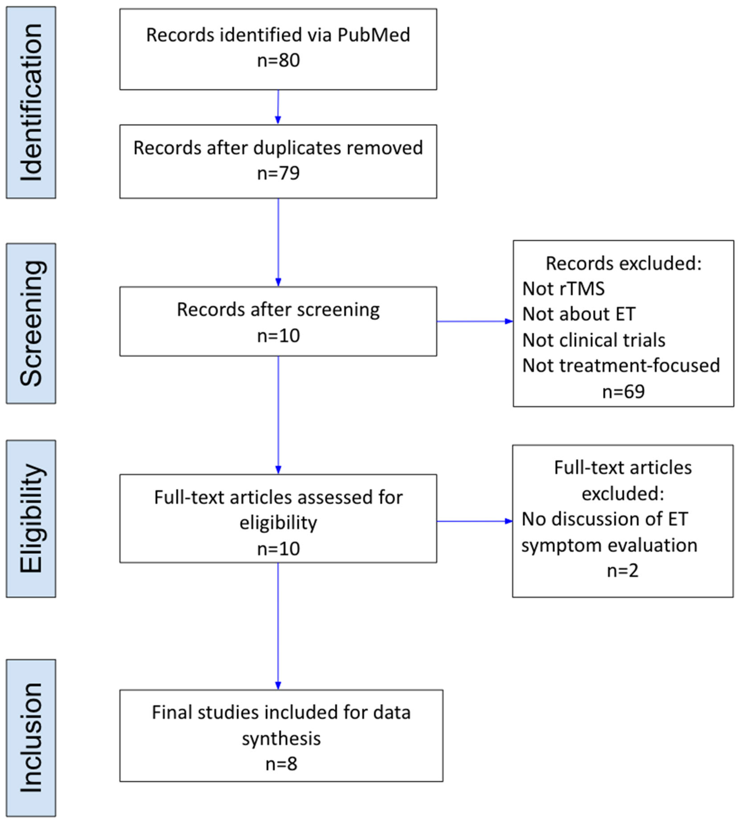 Neurosci 05 00038 g001
