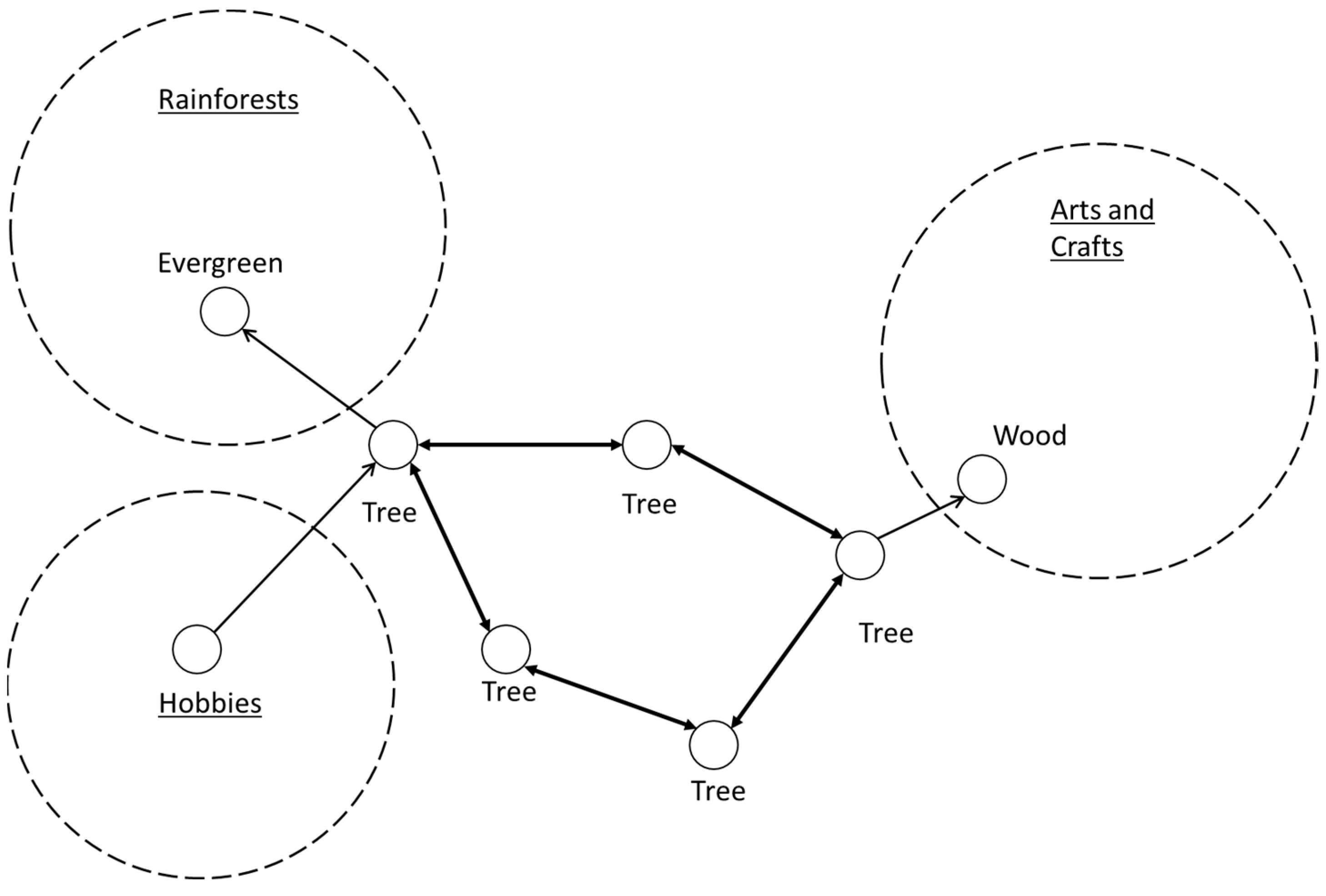 Neurosci 05 00039 g001