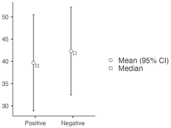 Neurosci 05 00040 g0a1