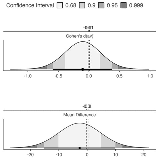 Neurosci 05 00040 g0a2