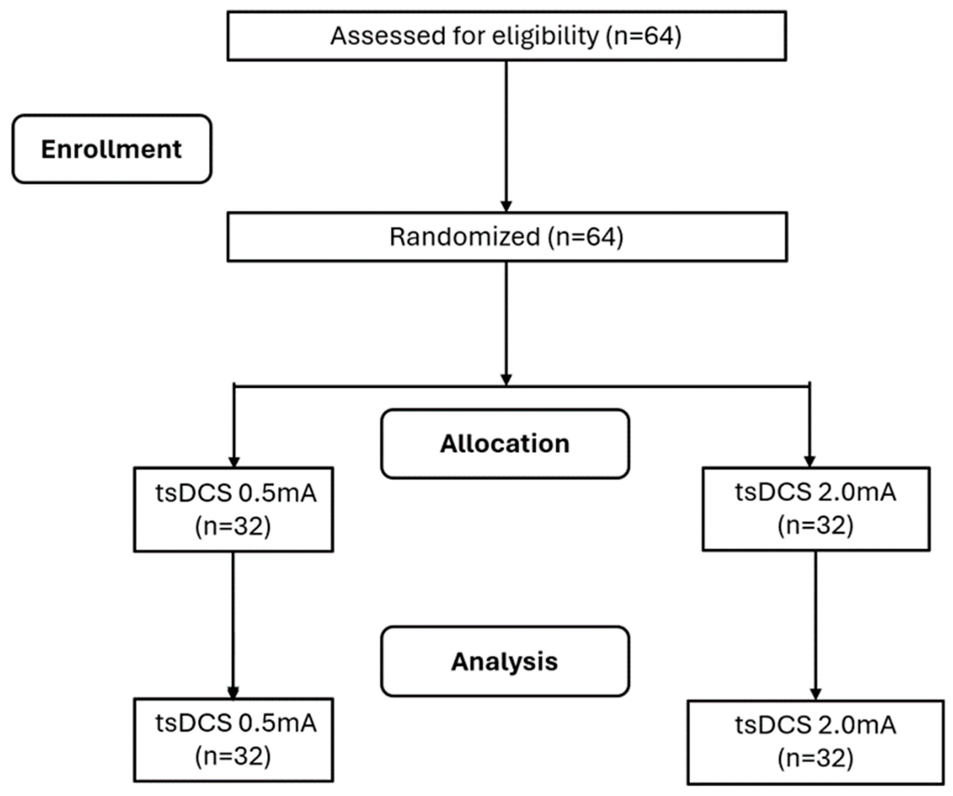 Neurosci 05 00043 g001