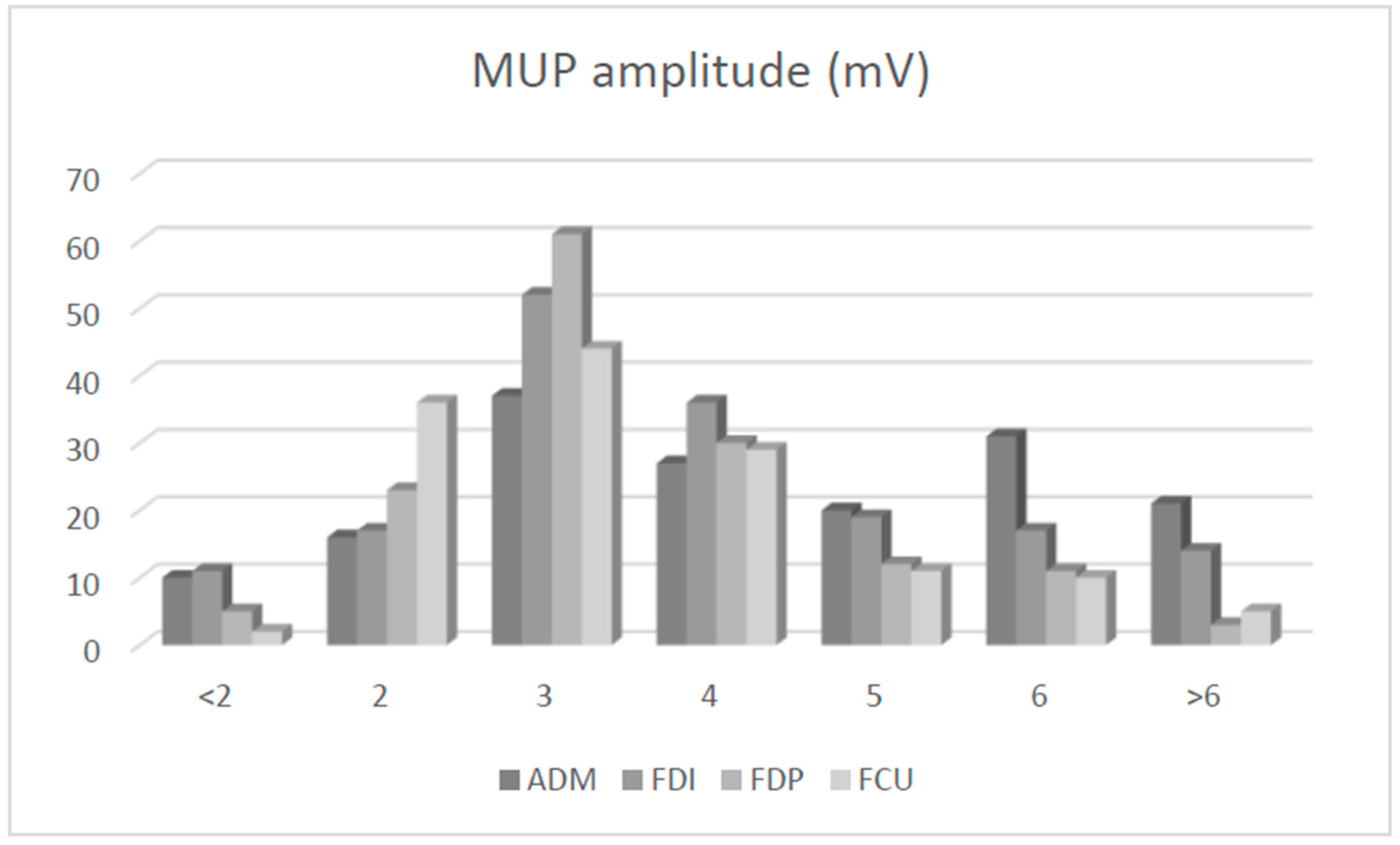 Neurosci 05 00047 g002
