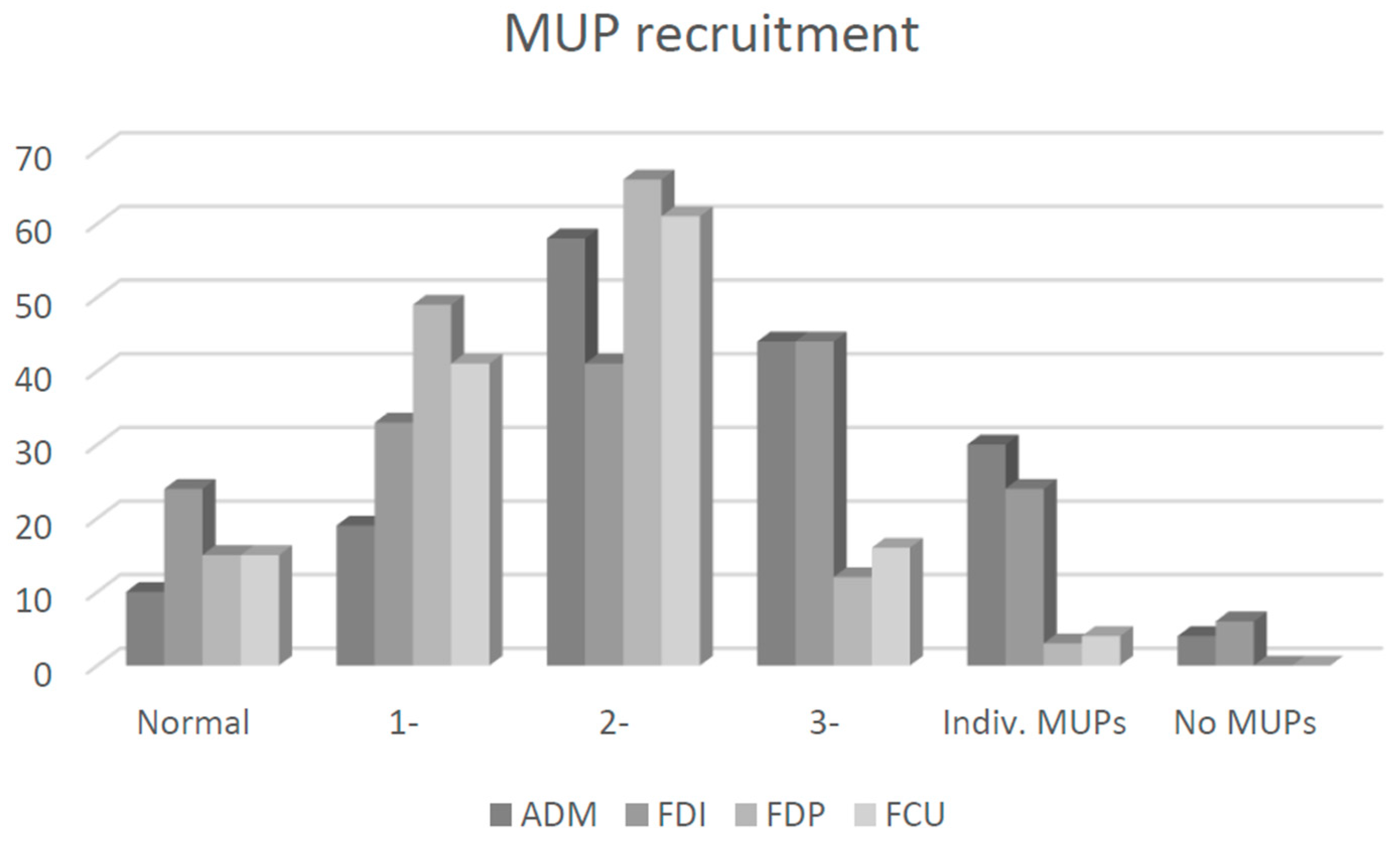 Neurosci 05 00047 g003