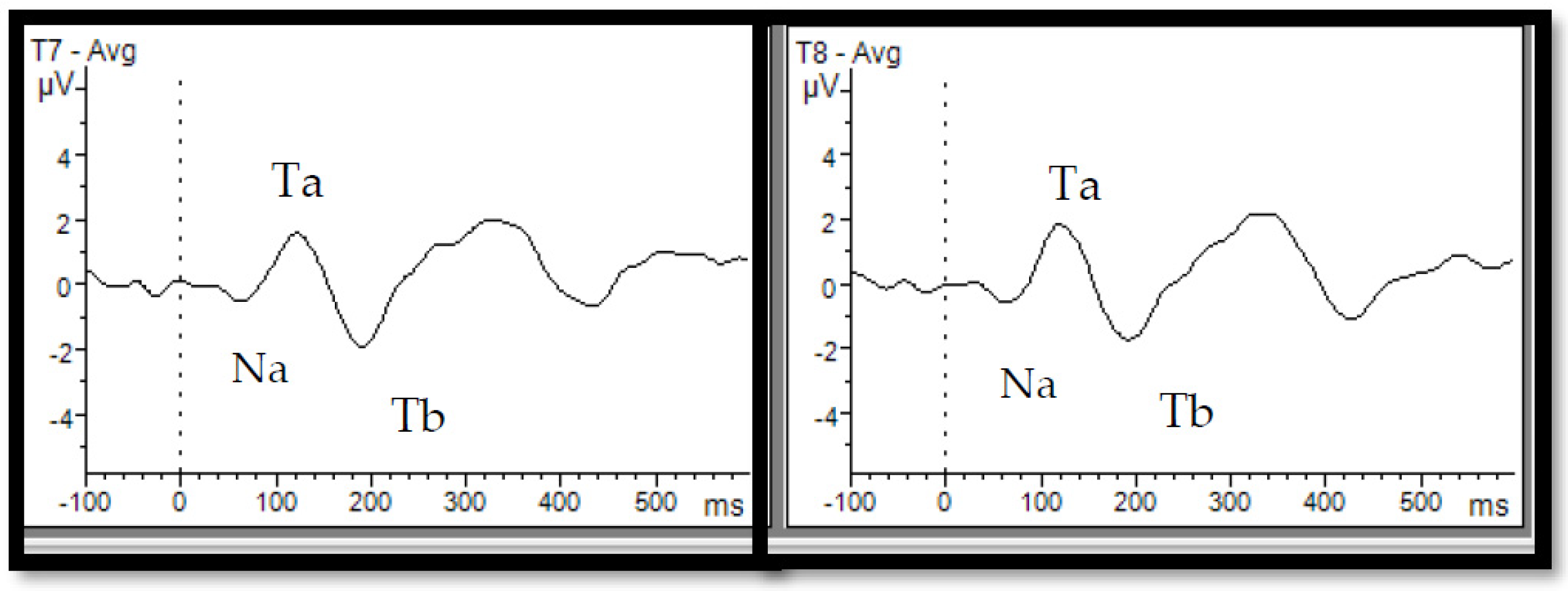 Neurosci 05 00048 g001