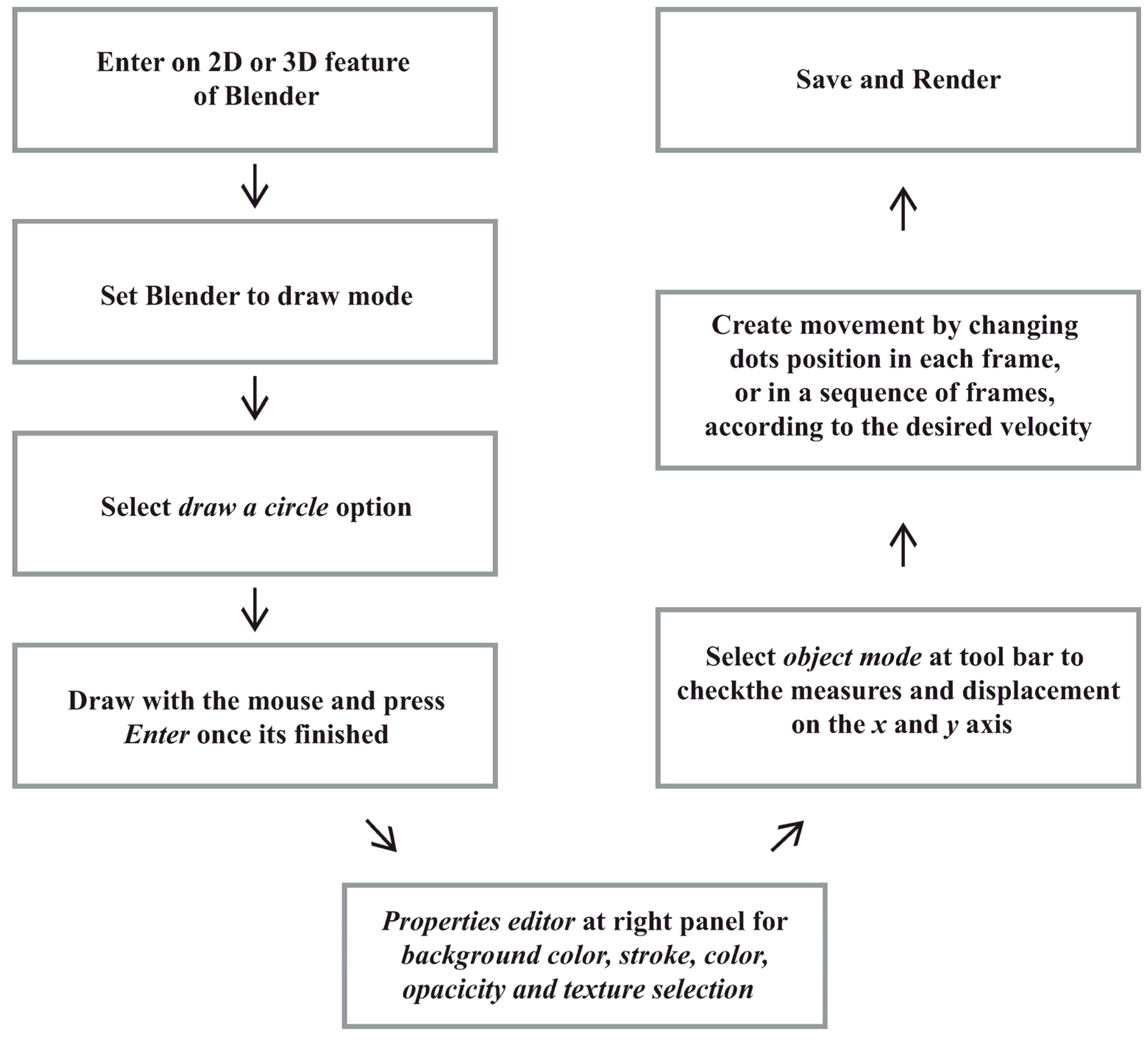 Neurosci 06 00002 g001