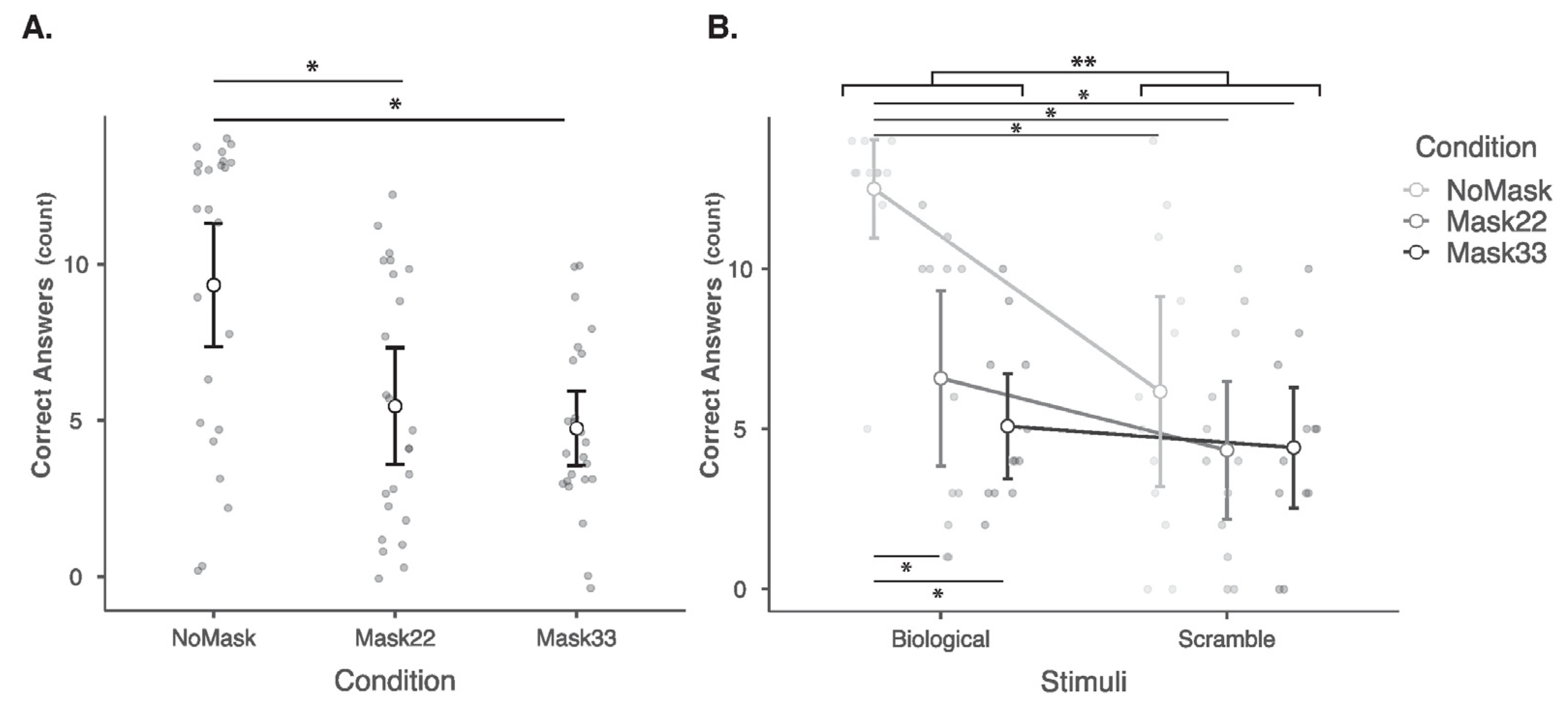 Neurosci 06 00002 g003