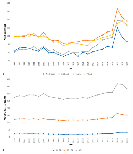 Neurosci 06 00006 g002
